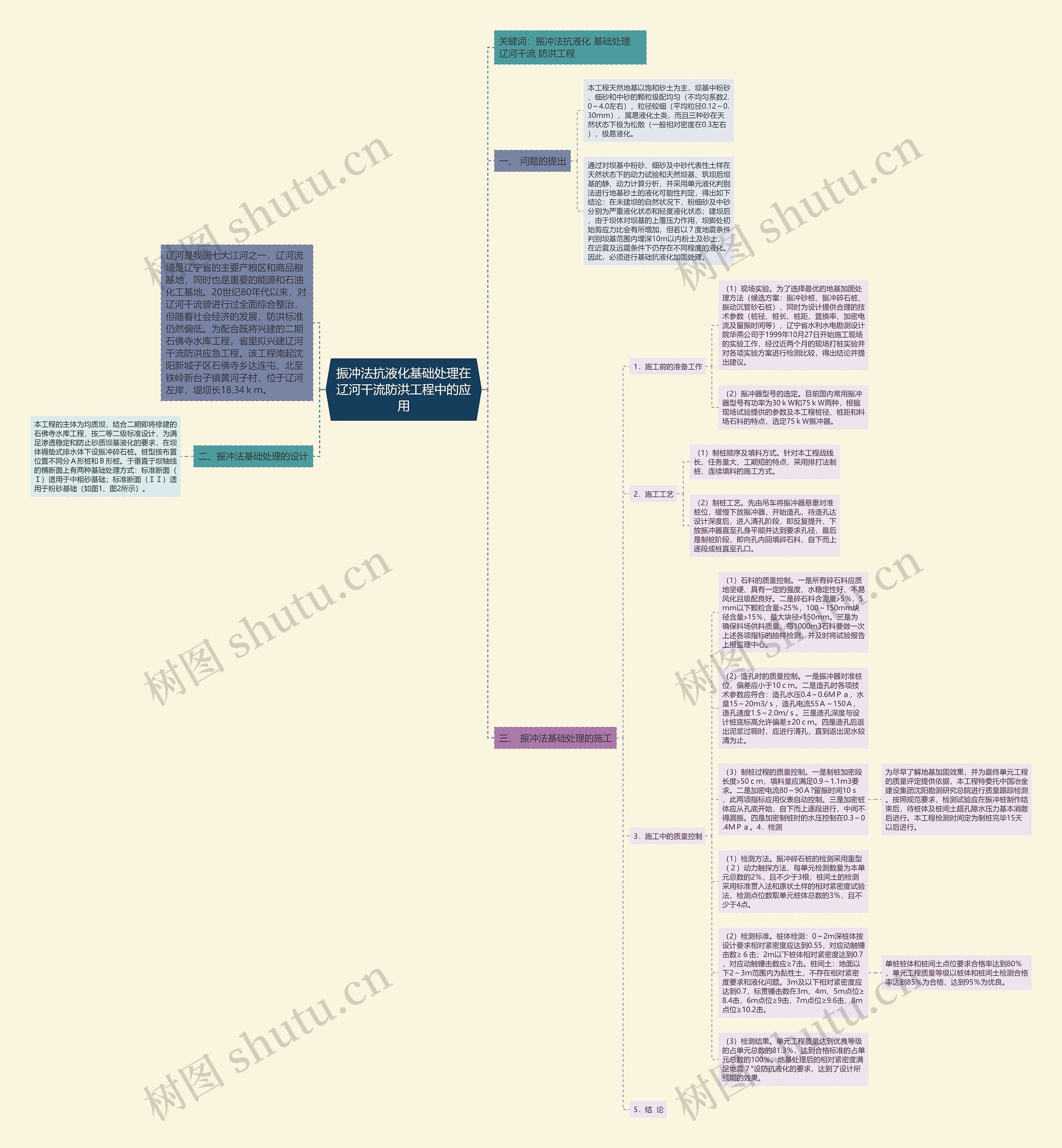 振冲法抗液化基础处理在辽河干流防洪工程中的应用思维导图