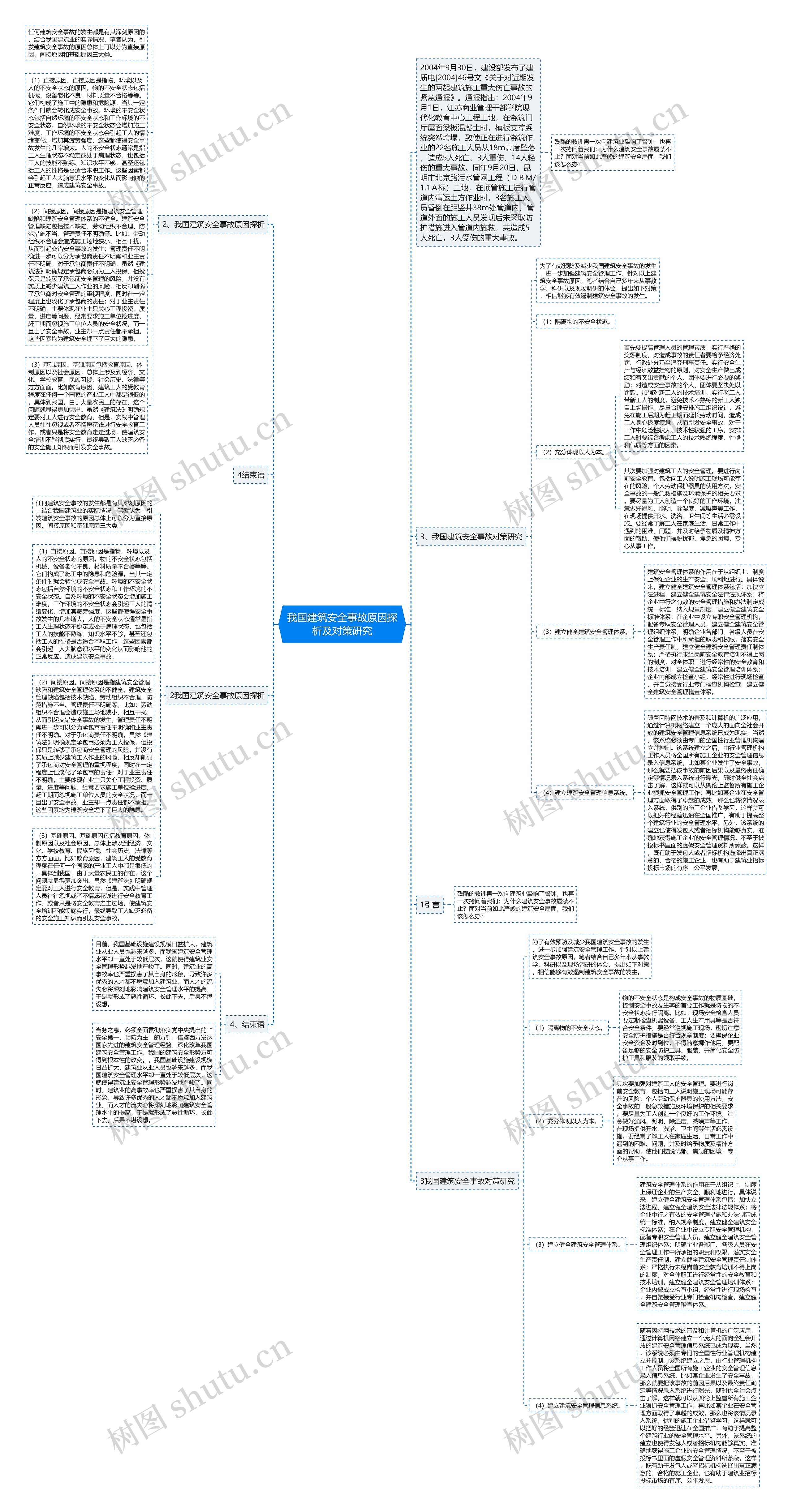 我国建筑安全事故原因探析及对策研究思维导图