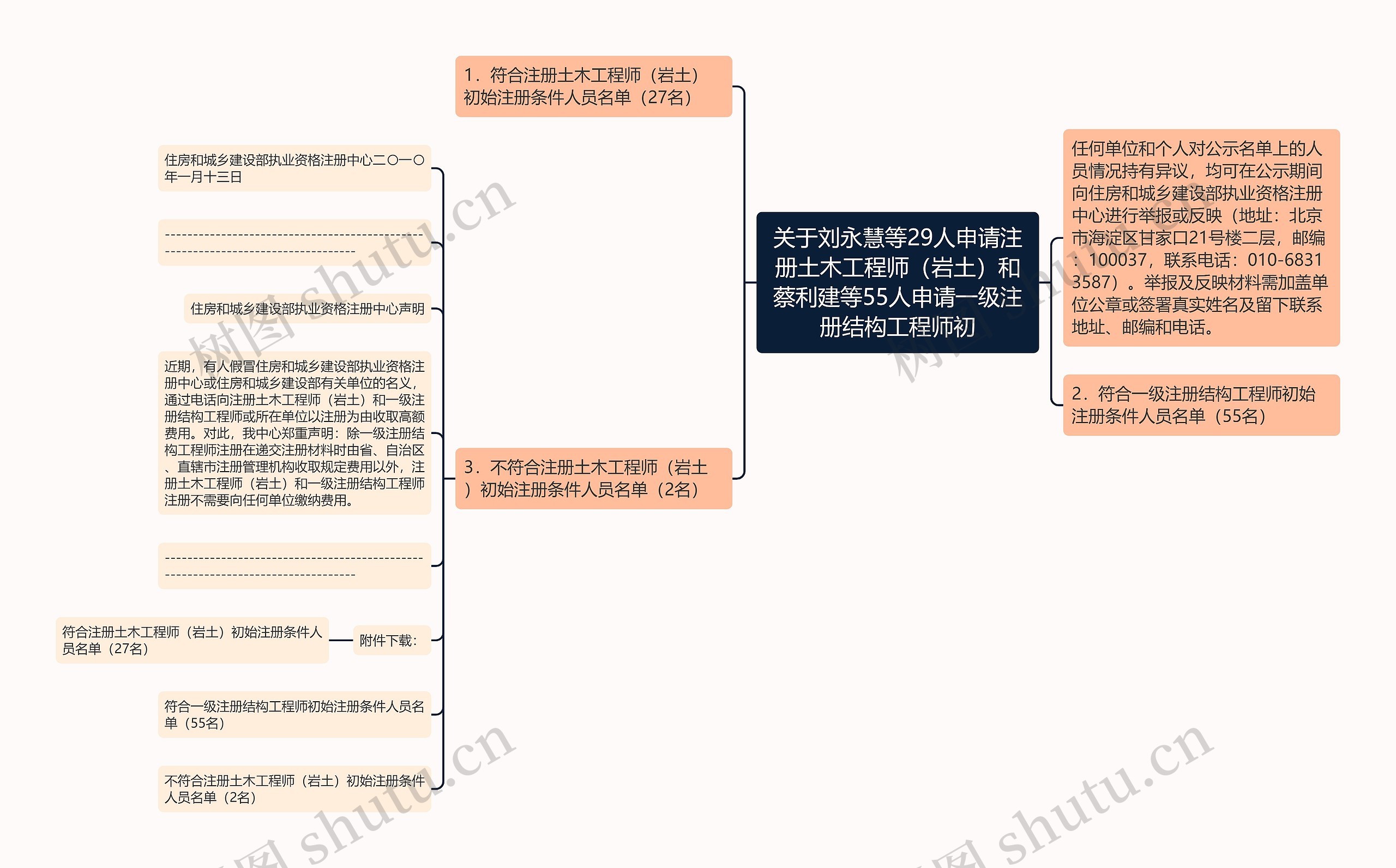关于刘永慧等29人申请注册土木工程师(岩土)和蔡利建等55人申请一级注册结构工程师初 关于刘永慧等29人申请注册土木工程师(岩土)和蔡利建等55人申请一级注册结构工程师初