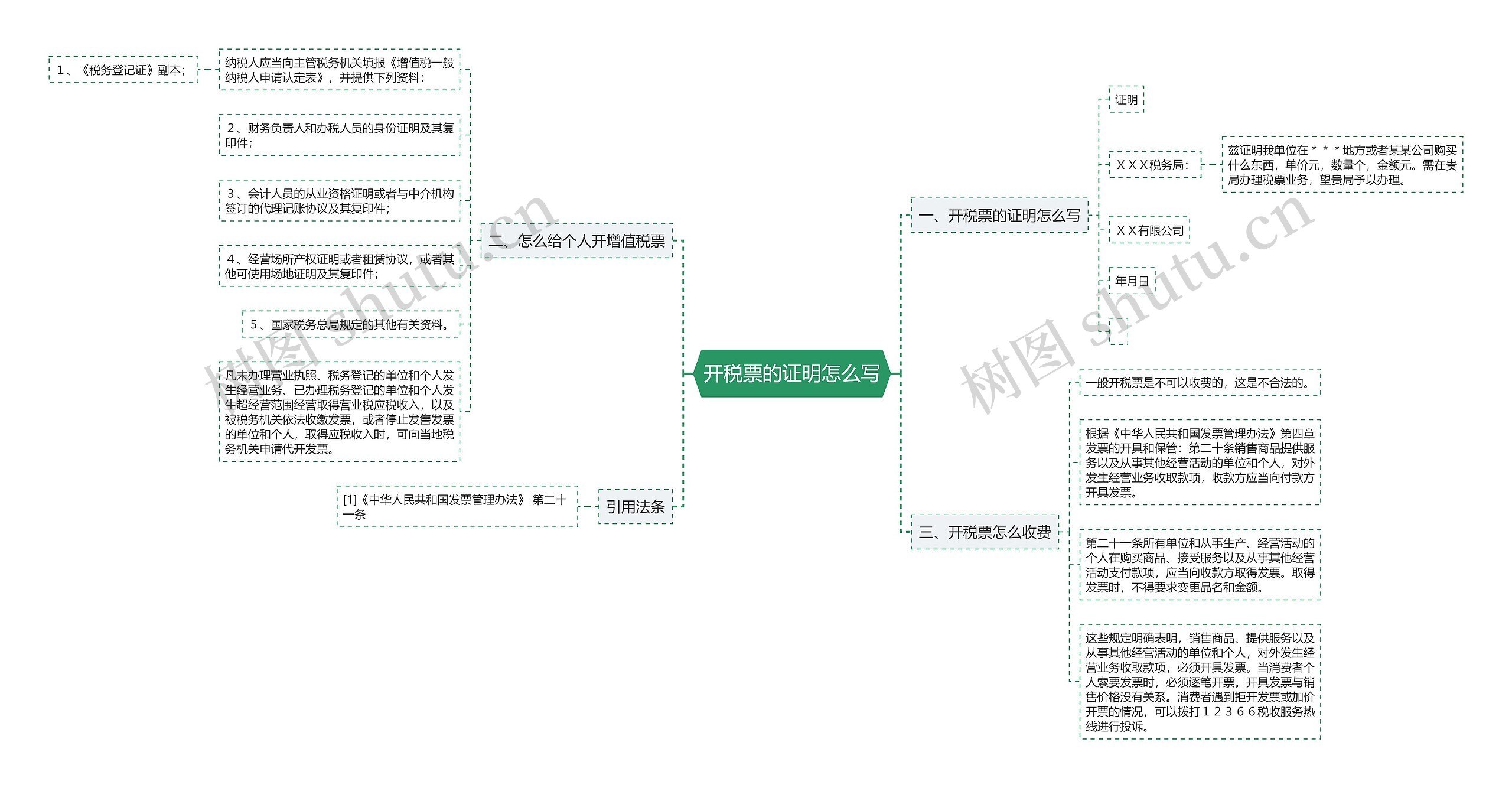 开税票的证明怎么写思维导图