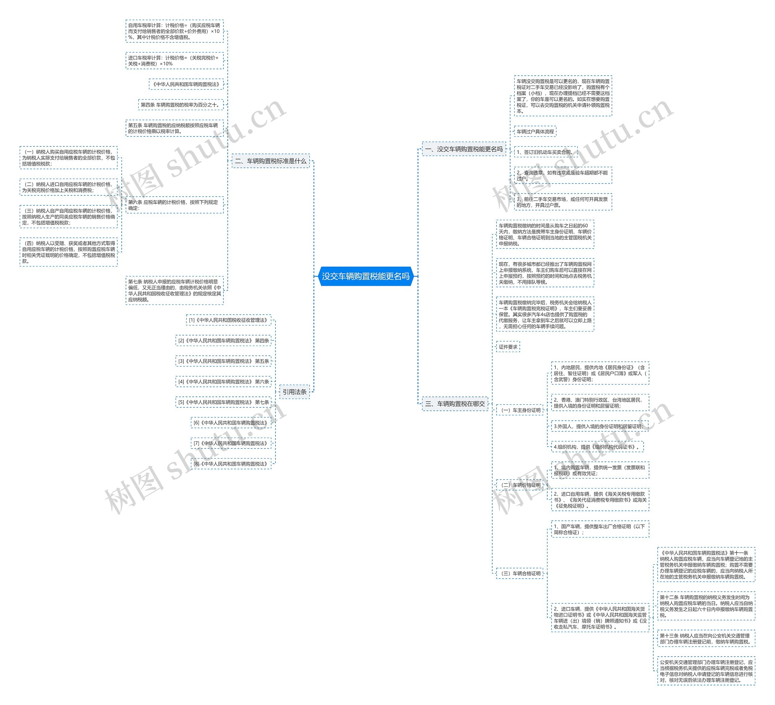 没交车辆购置税能更名吗 没交车辆购置税能更名吗