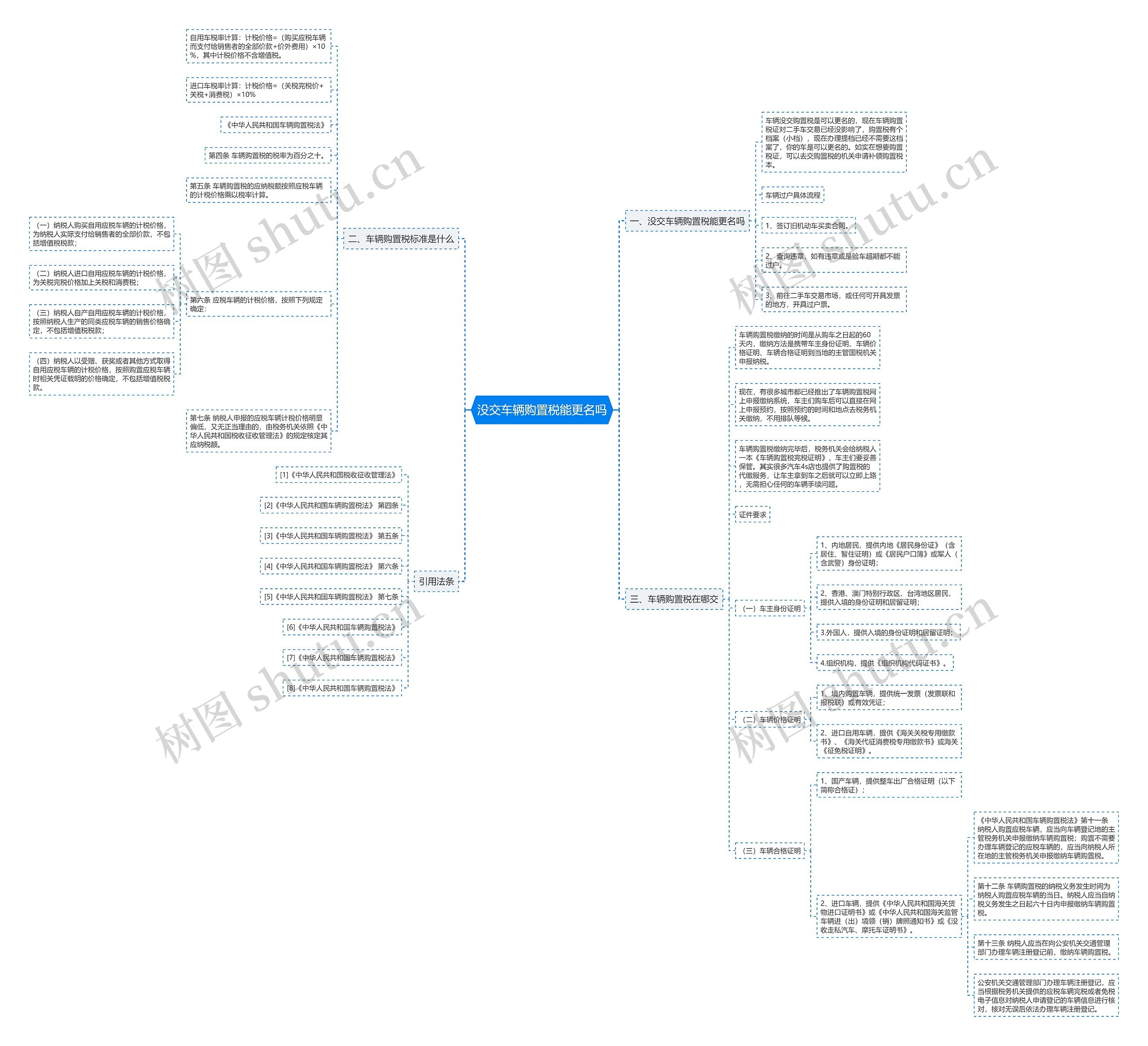 没交车辆购置税能更名吗思维导图