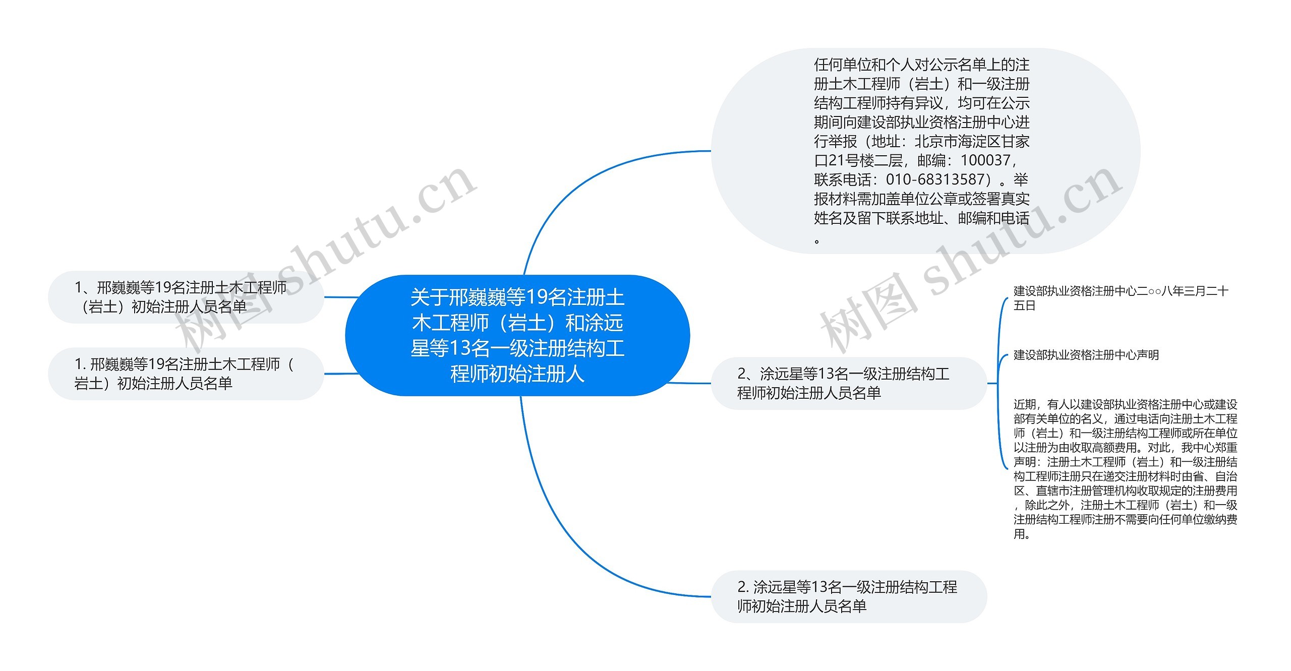 关于邢巍巍等19名注册土木工程师(岩土)和涂远星等13名一级注册结构工程师初始注册人 关于邢巍巍等19名注册土木工程师(岩土)和涂远星等13名一级注册结构工程师初始注册人