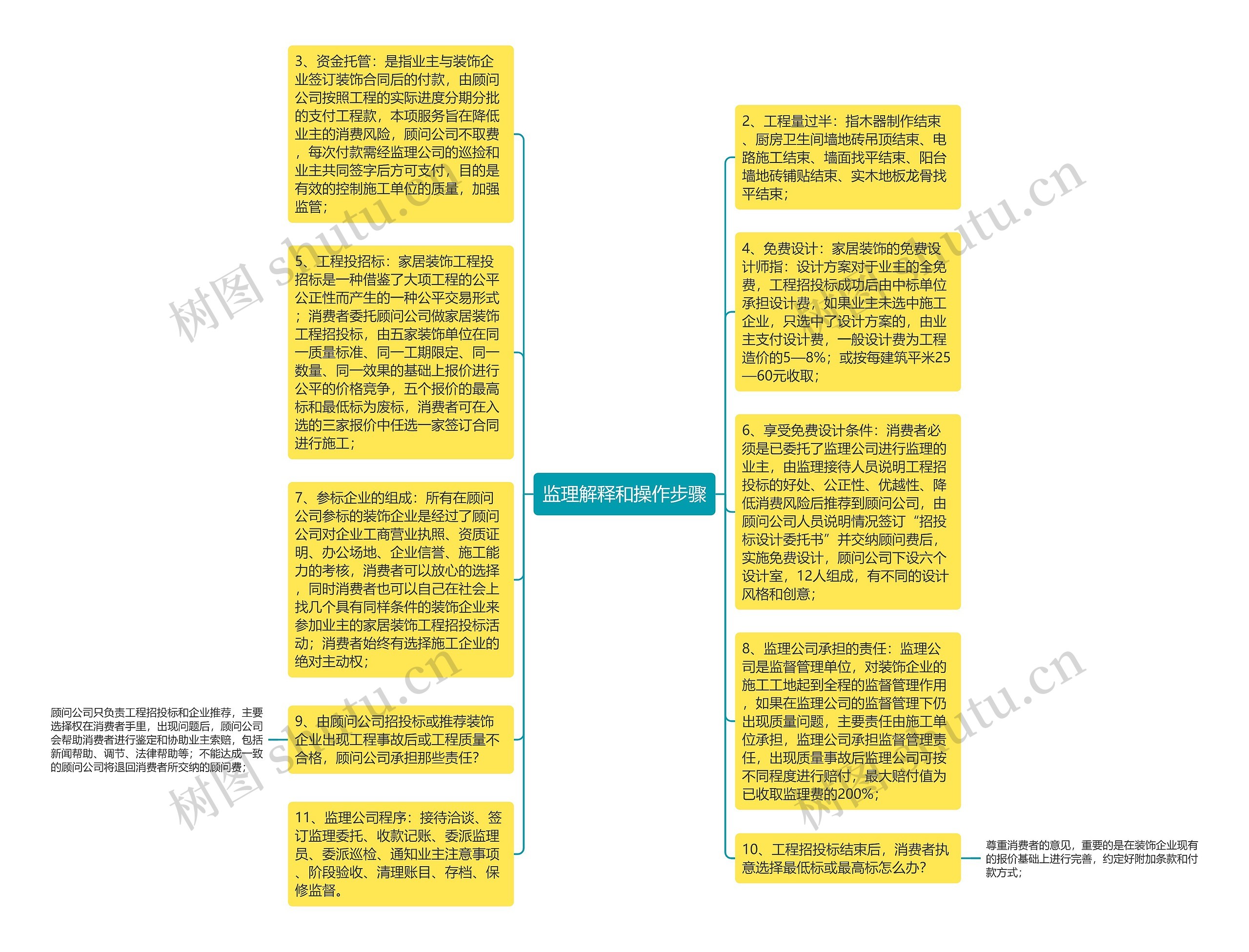 监理解释和操作步骤