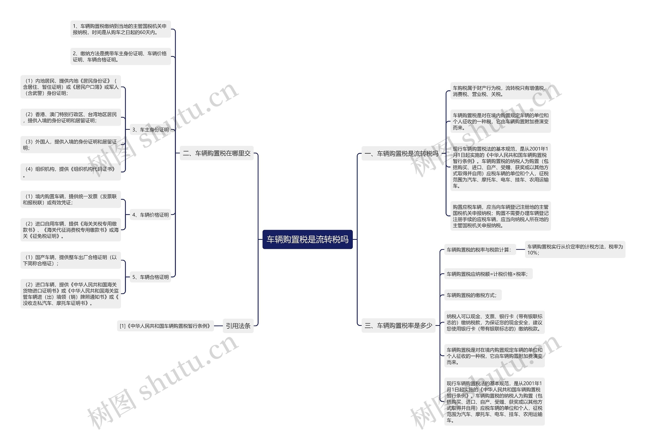 车辆购置税是流转税吗思维导图