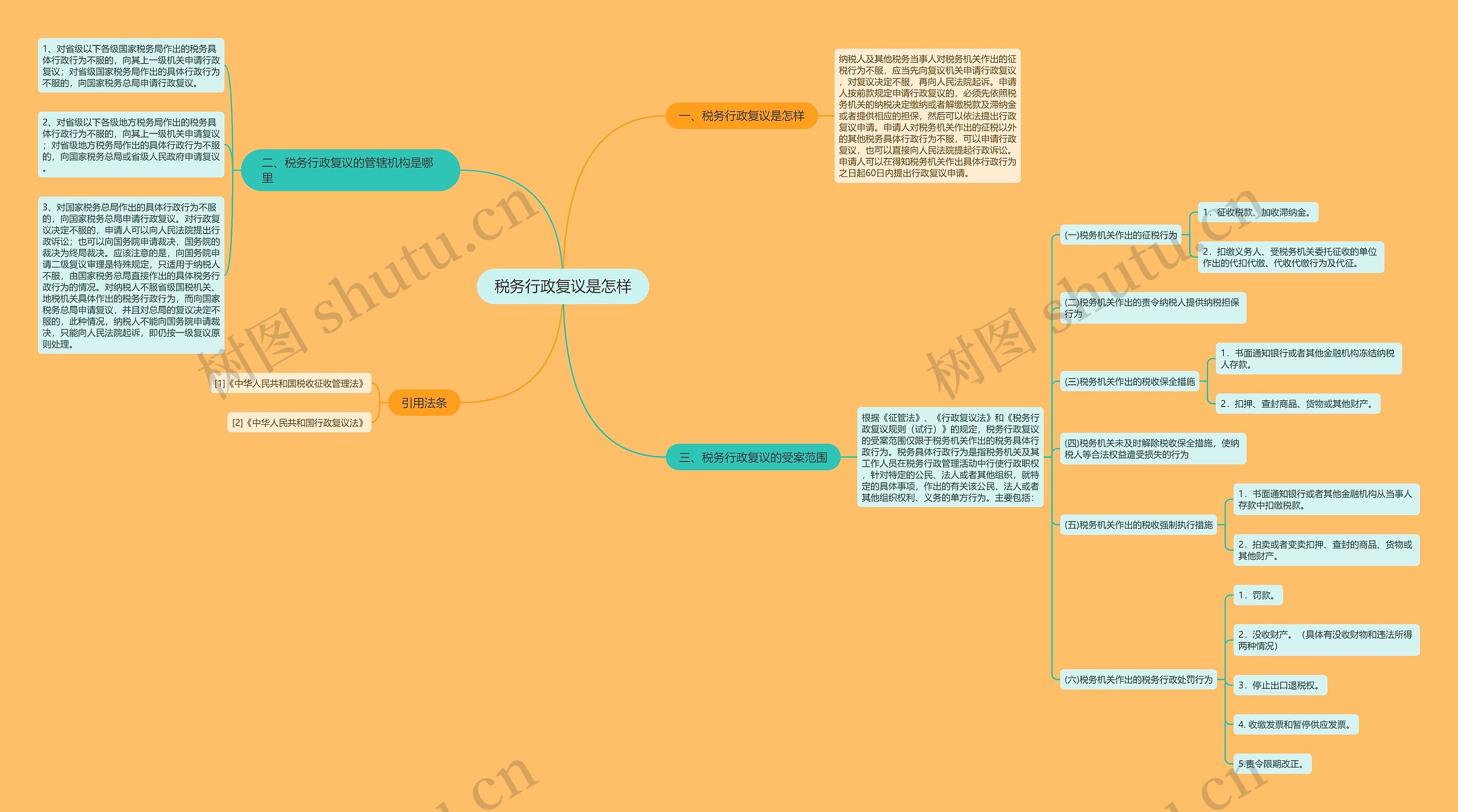 税务行政复议是怎样思维导图高清图 税务行政复议是怎样思维导图