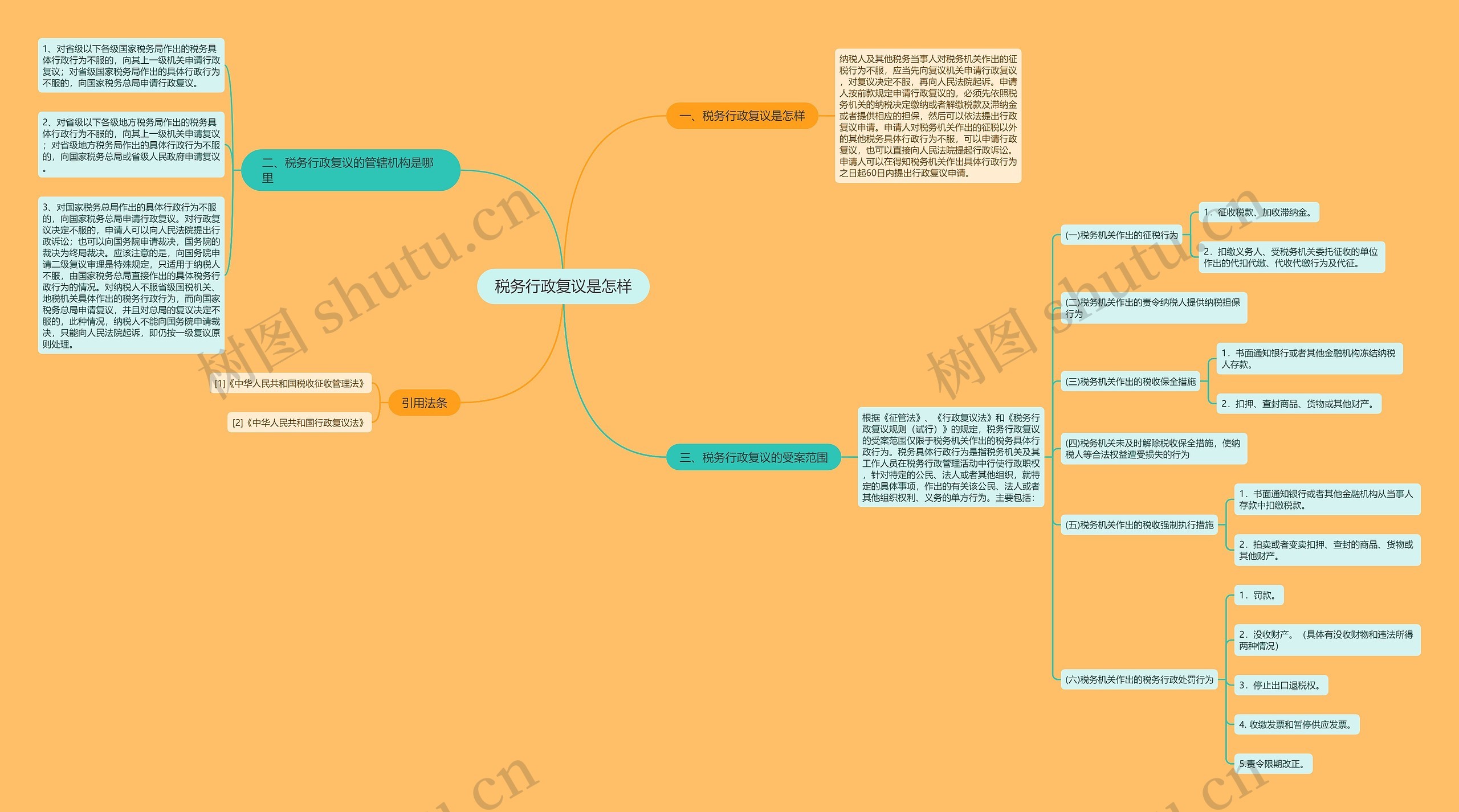 税务行政复议是怎样思维导图