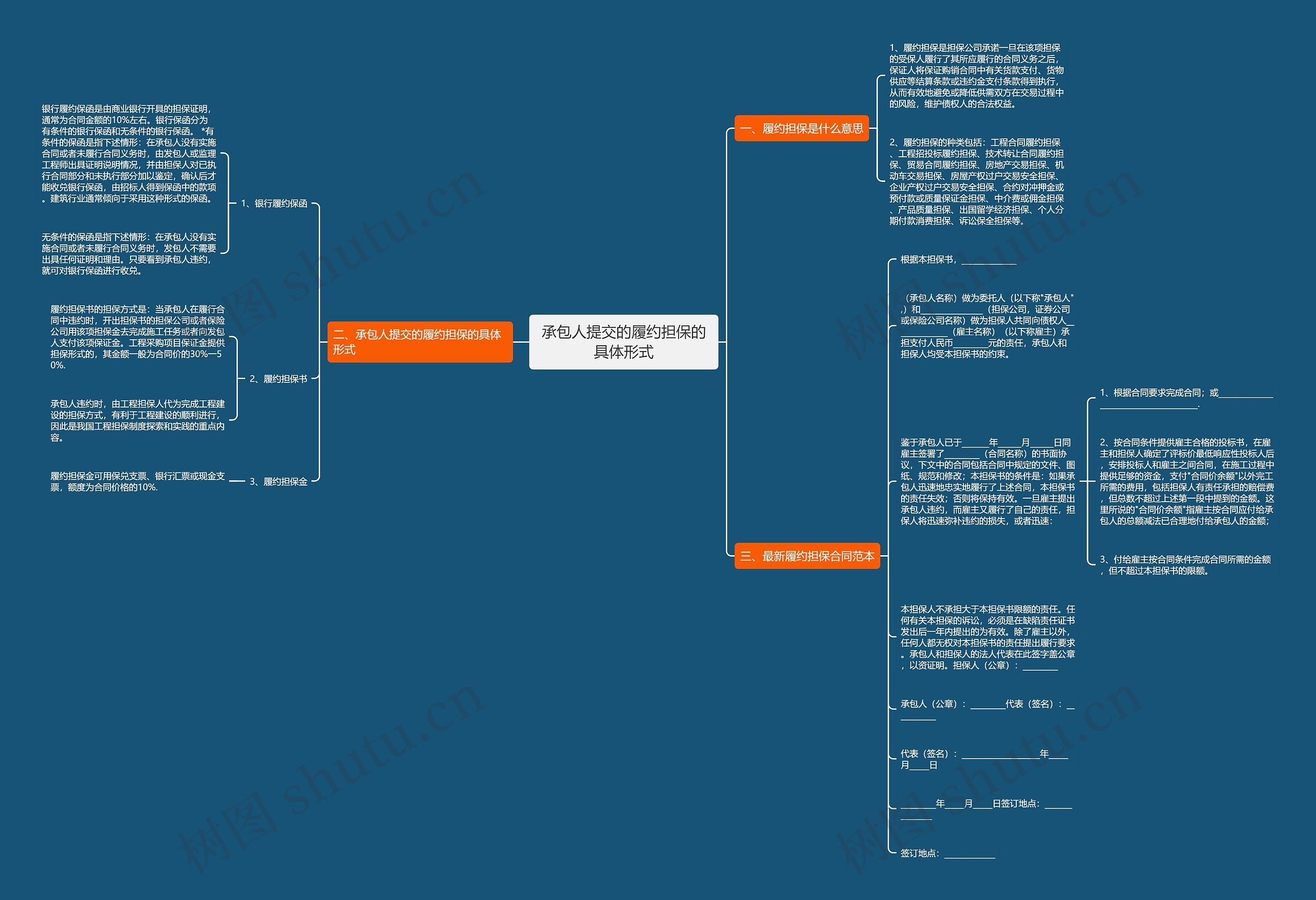 承包人提交的履约担保的具体形式思维导图