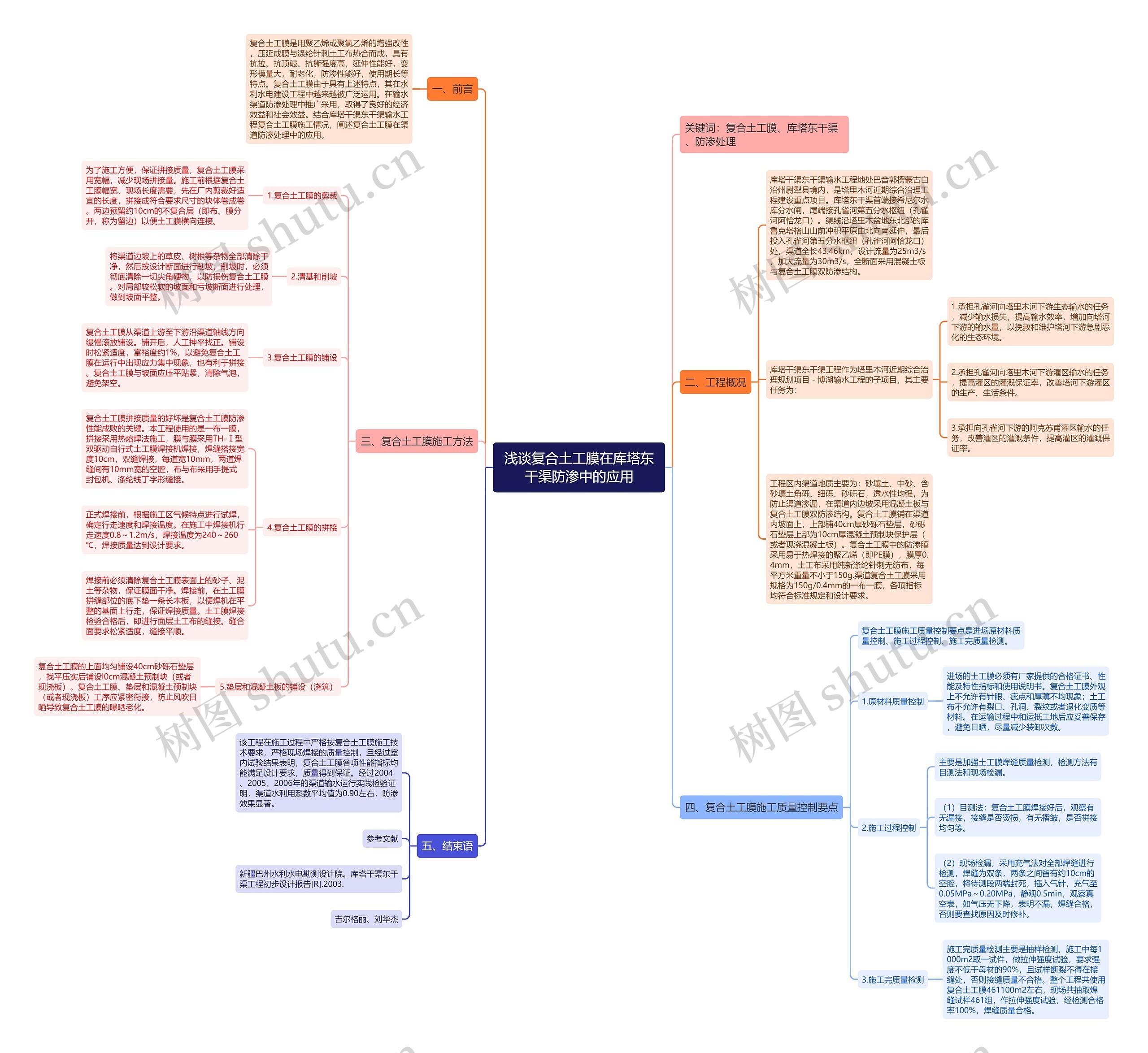浅谈复合土工膜在库塔东干渠防渗中的应用 浅谈复合土工膜在库塔东干渠防渗中的应用