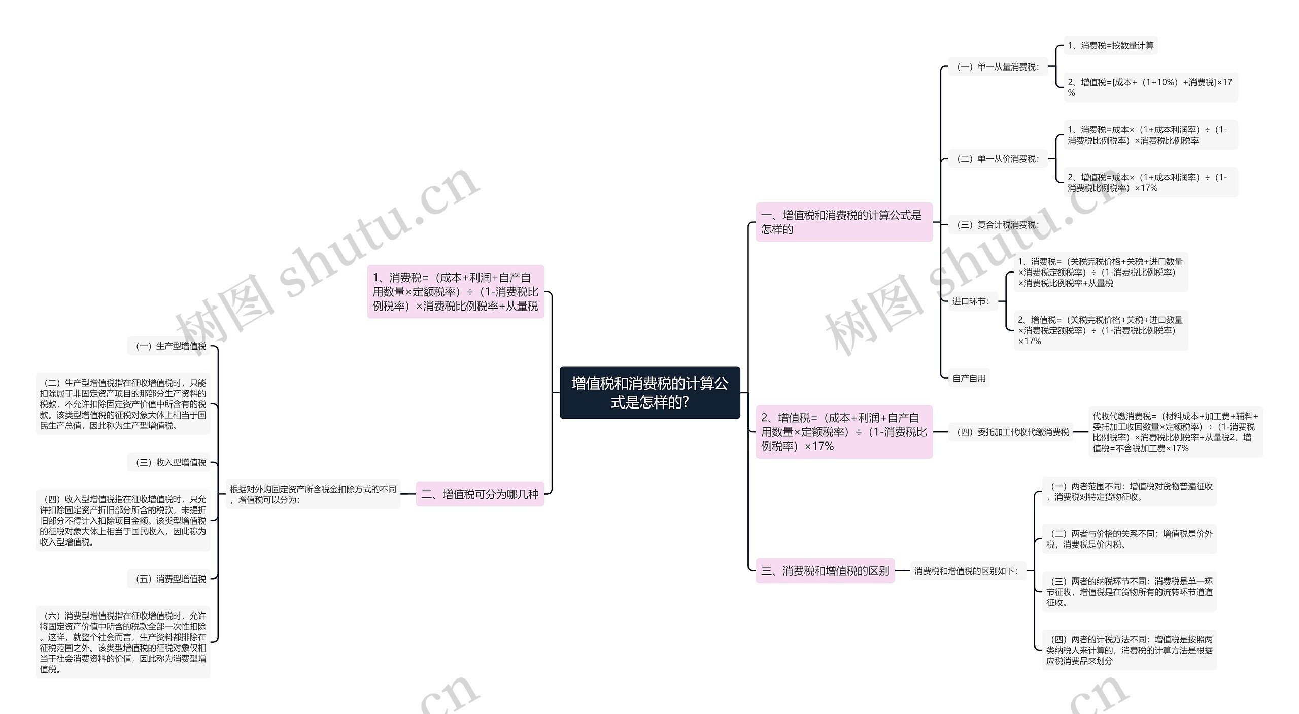 增值税和消费税的计算公式是怎样的? 增值税和消费税的计算公式是怎样的?