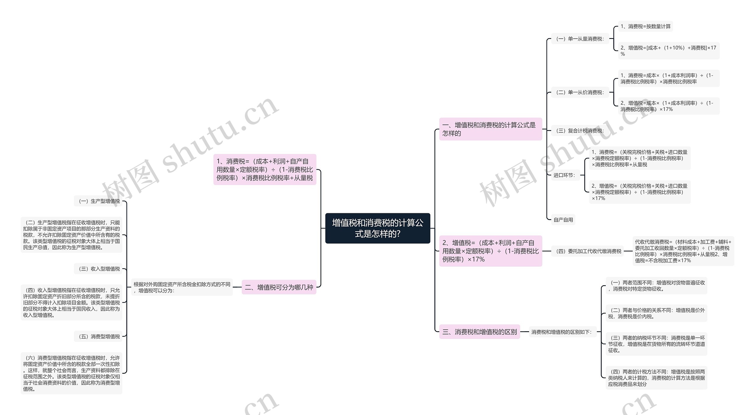 增值税和消费税的计算公式是怎样的?思维导图