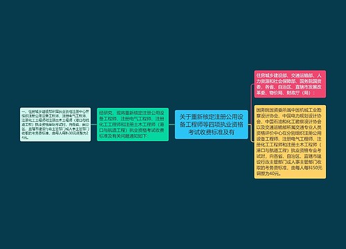 关于重新核定注册公用设备工程师等四项执业资格考试收费标准及有