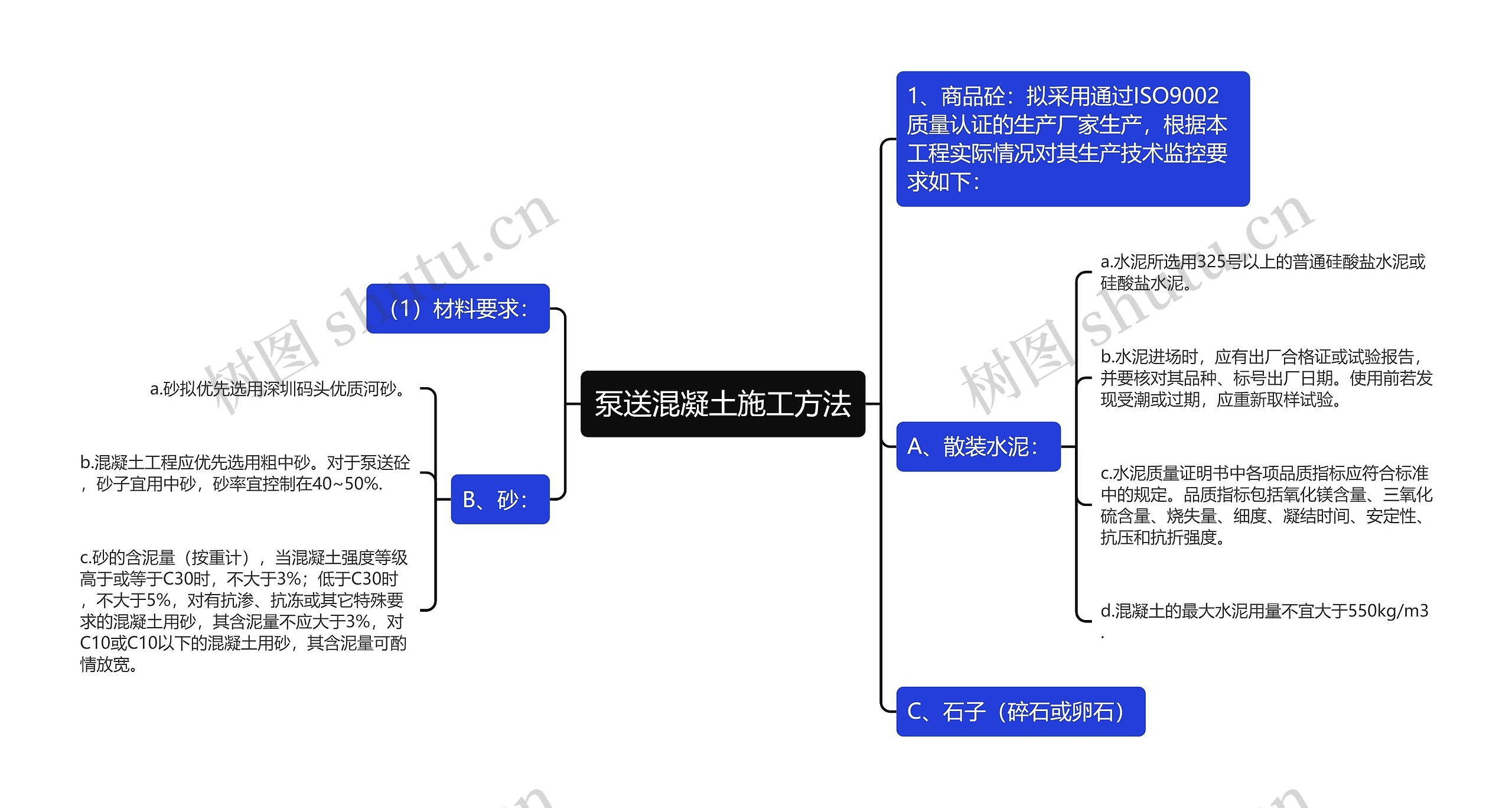 泵送混凝土施工方法