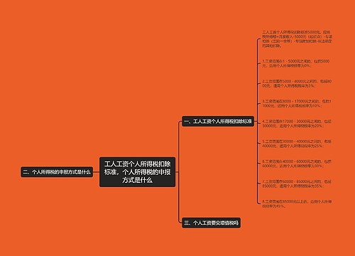 工人工资个人所得税扣除标准，个人所得税的申报方式是什么
