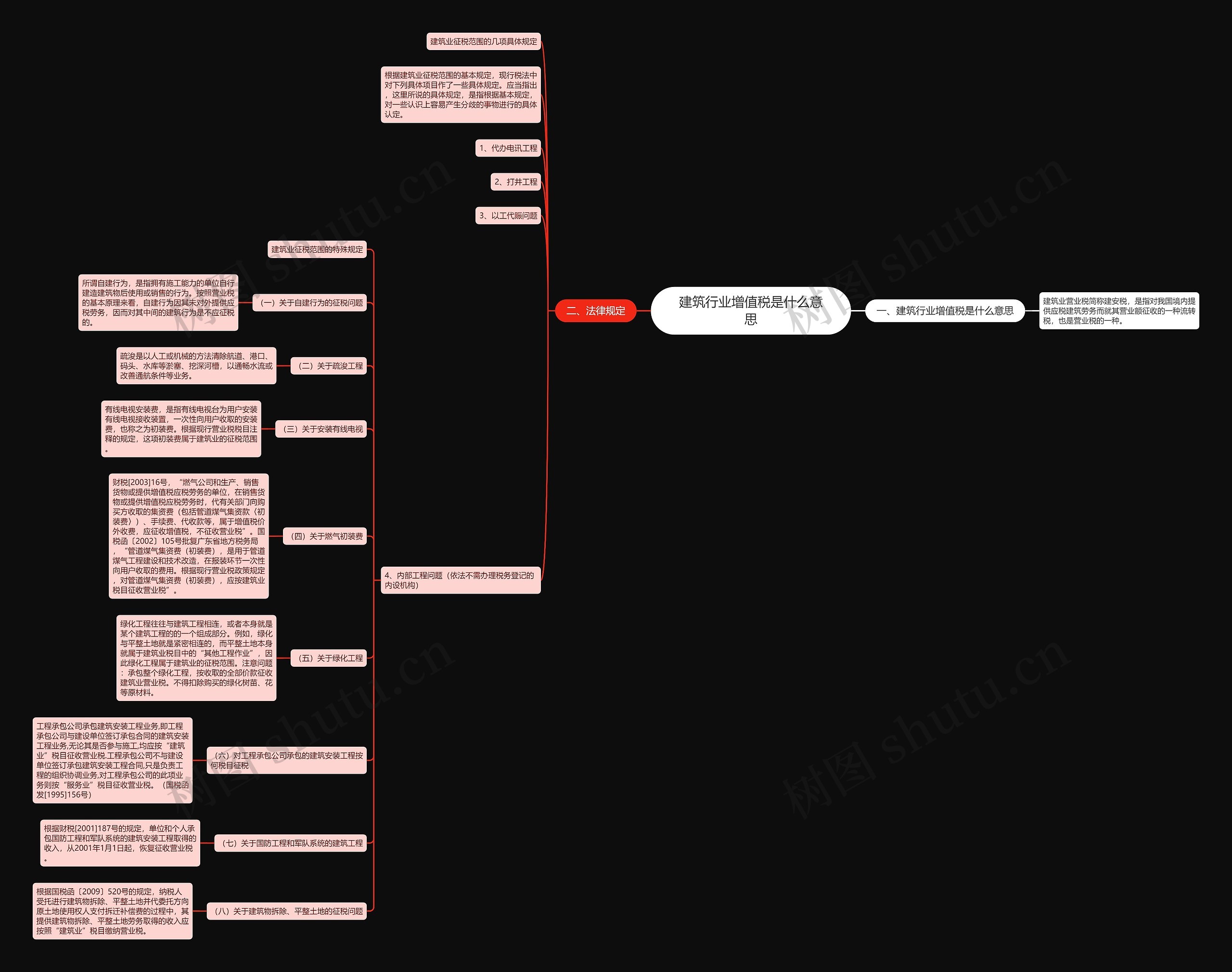 建筑行业增值税是什么意思思维导图