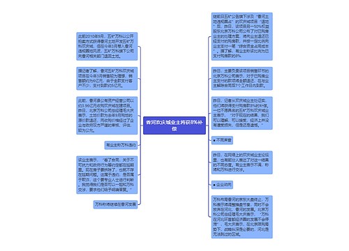 香河欢庆城业主将获8%补偿