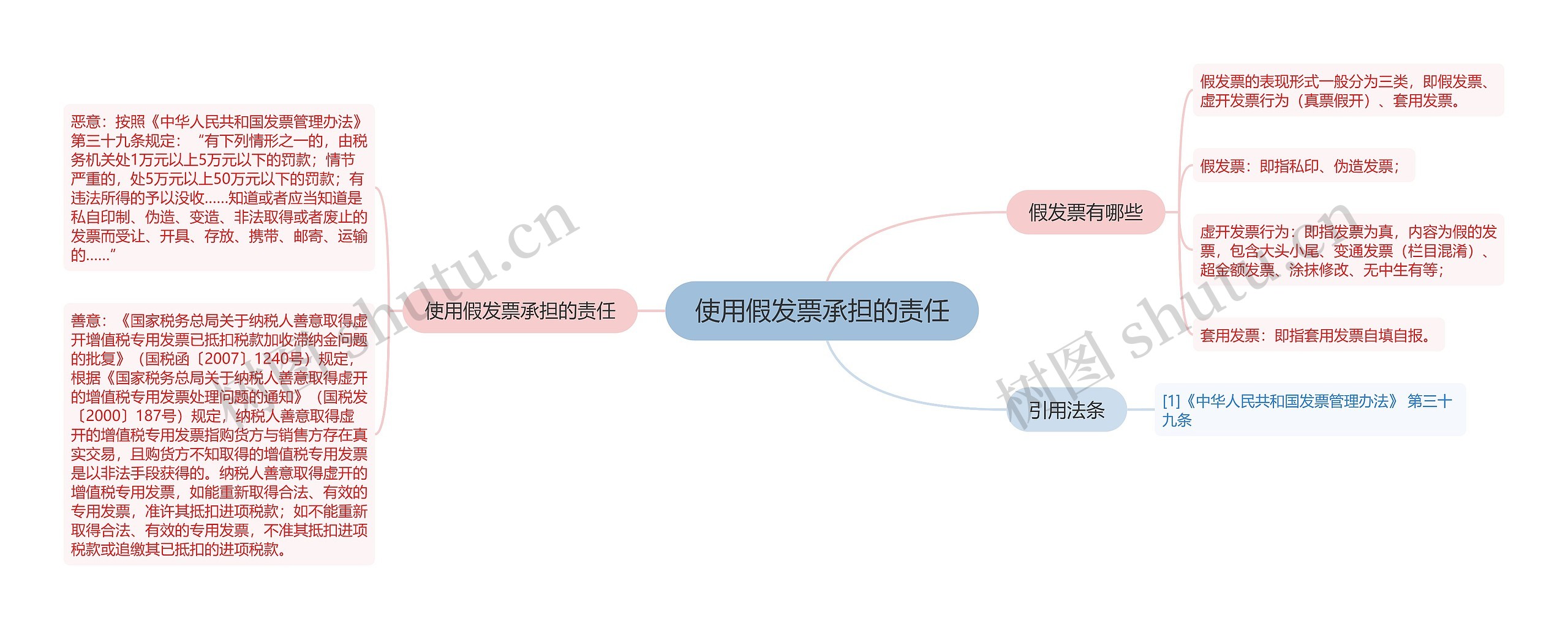 使用假发票承担的责任思维导图