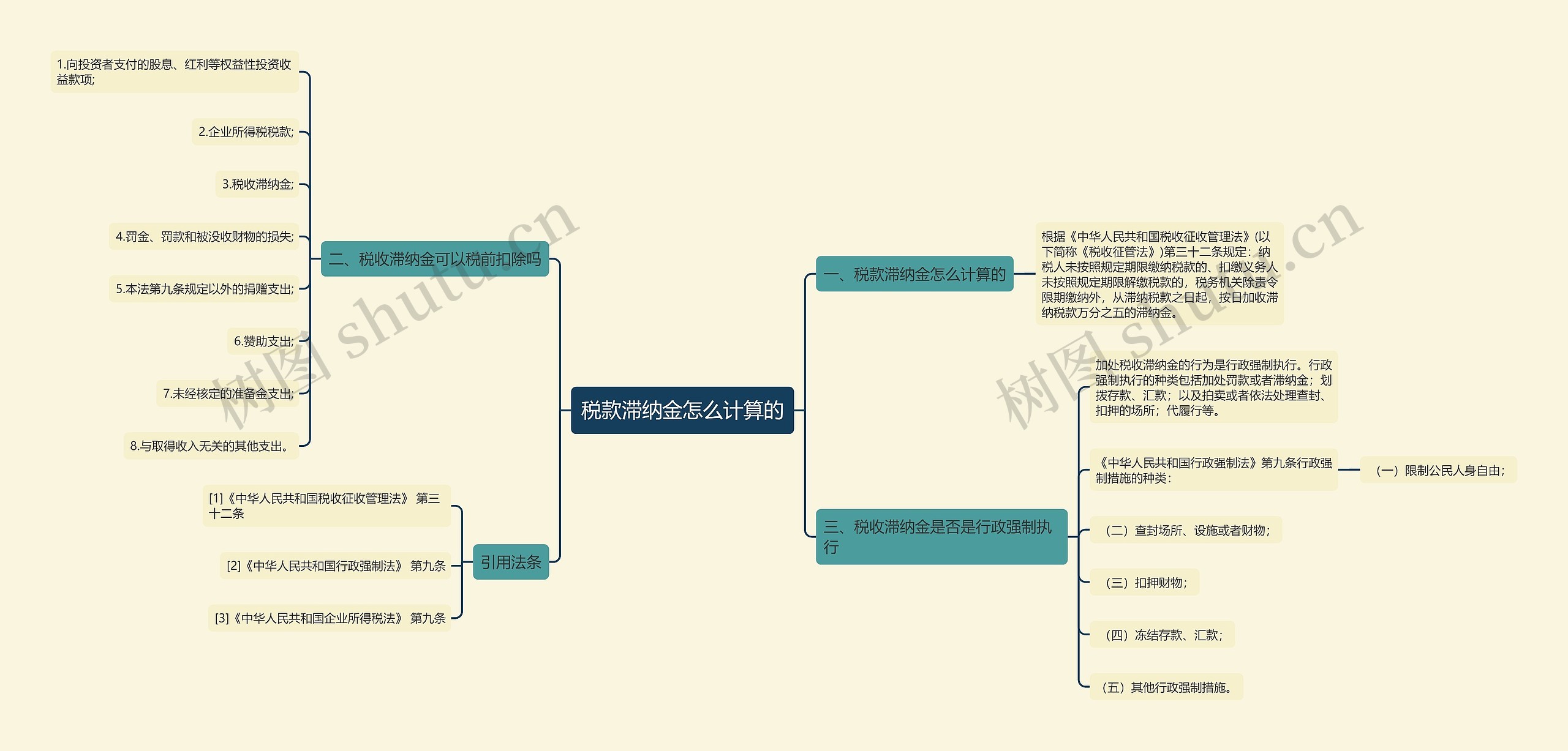 税款滞纳金怎么计算的