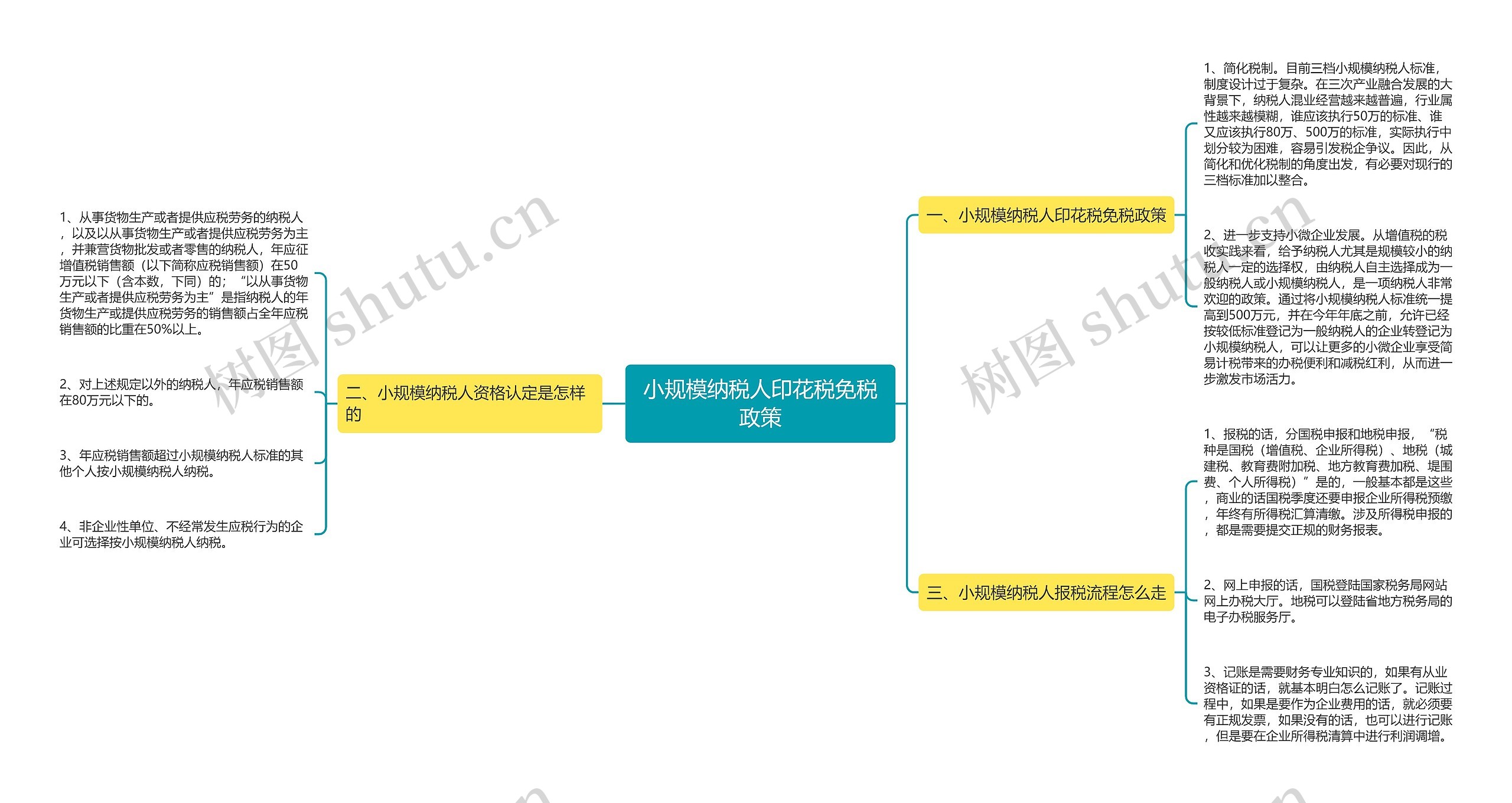 小规模纳税人印花税免税政策