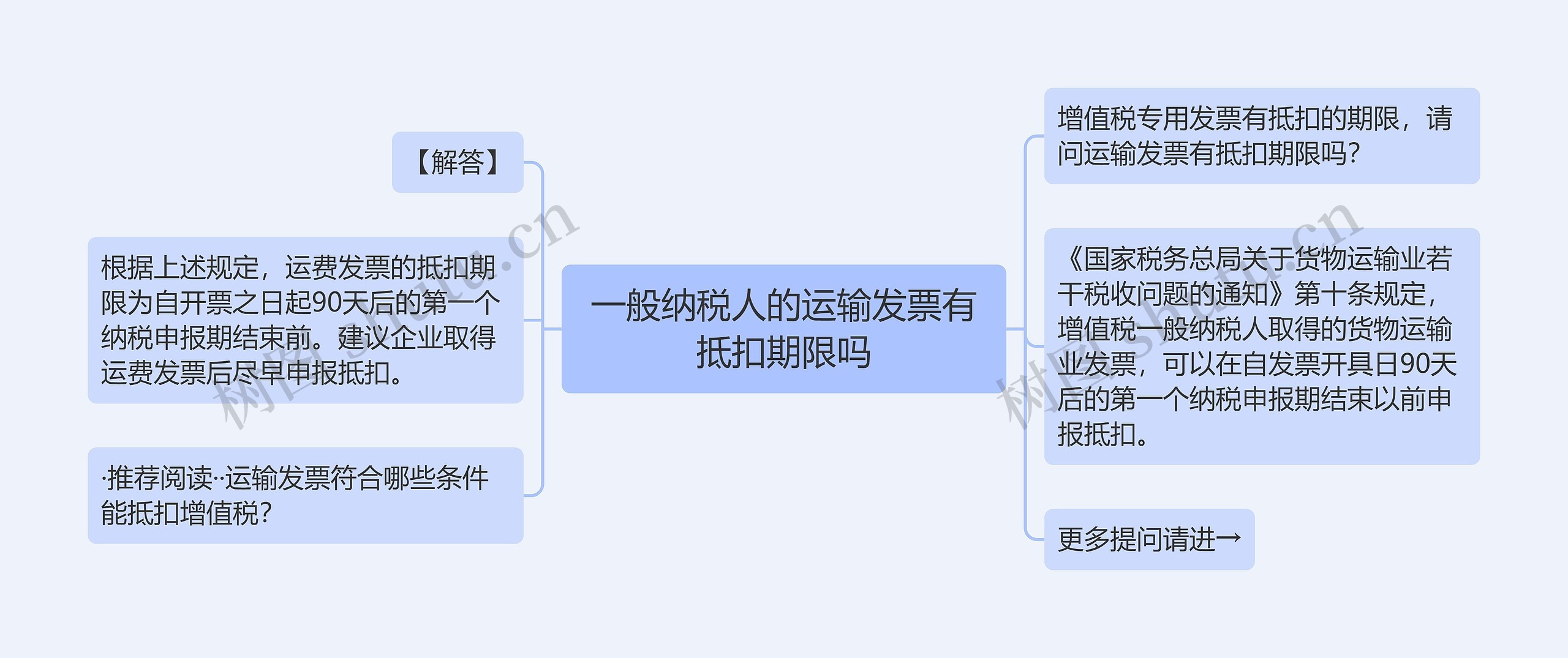 一般纳税人的运输发票有抵扣期限吗思维导图