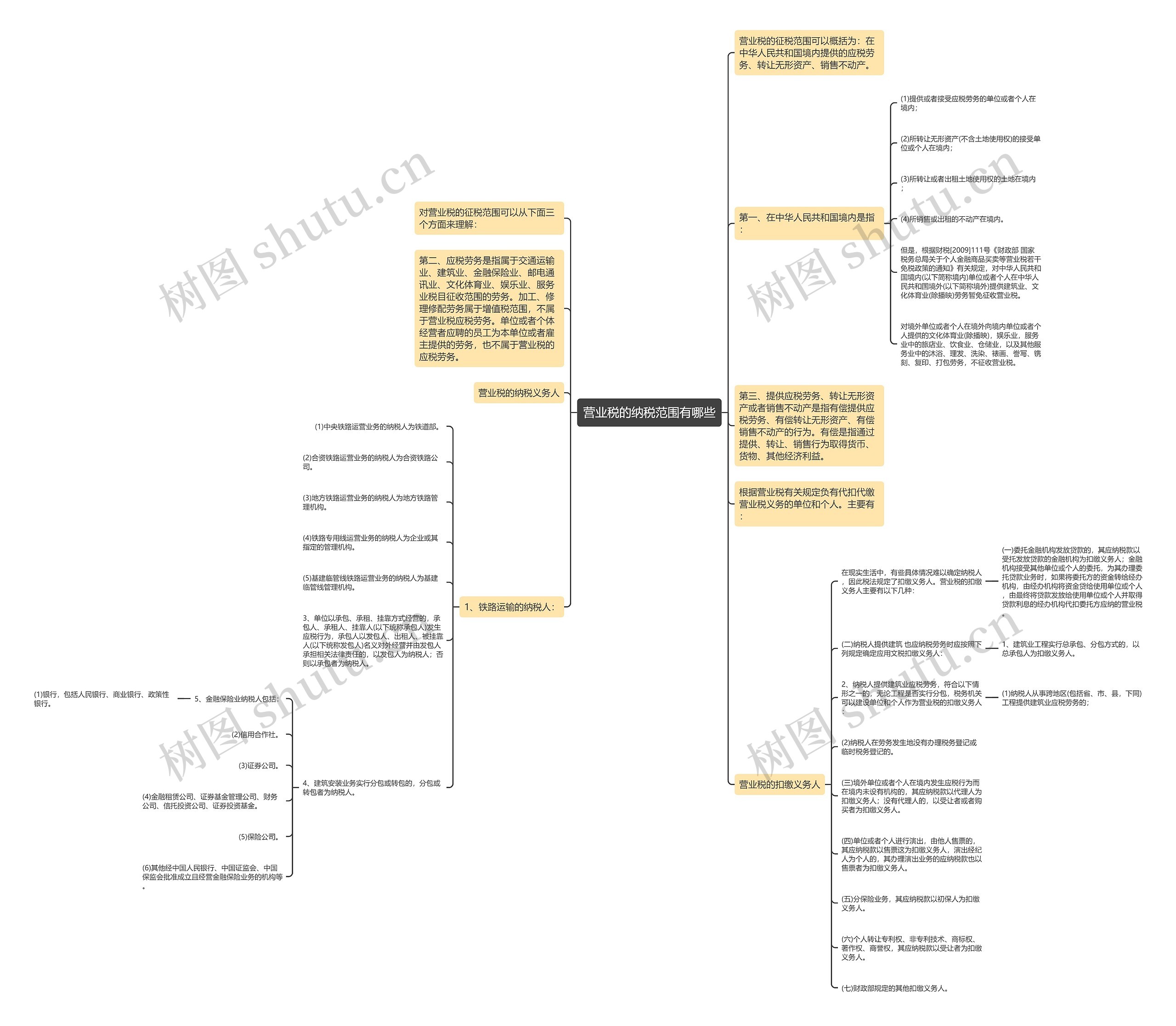 营业税的纳税范围有哪些思维导图