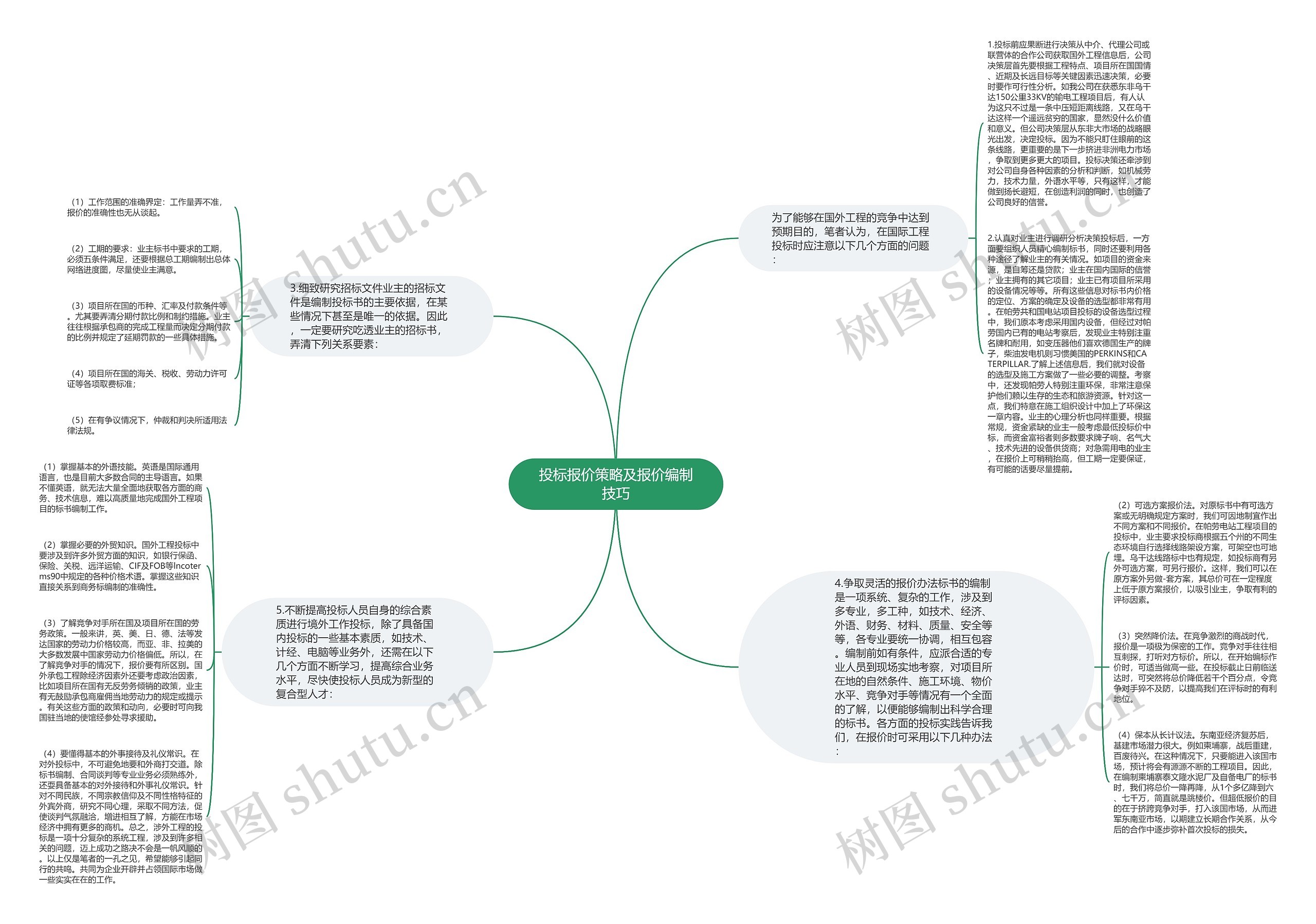 投标报价策略及报价编制技巧思维导图