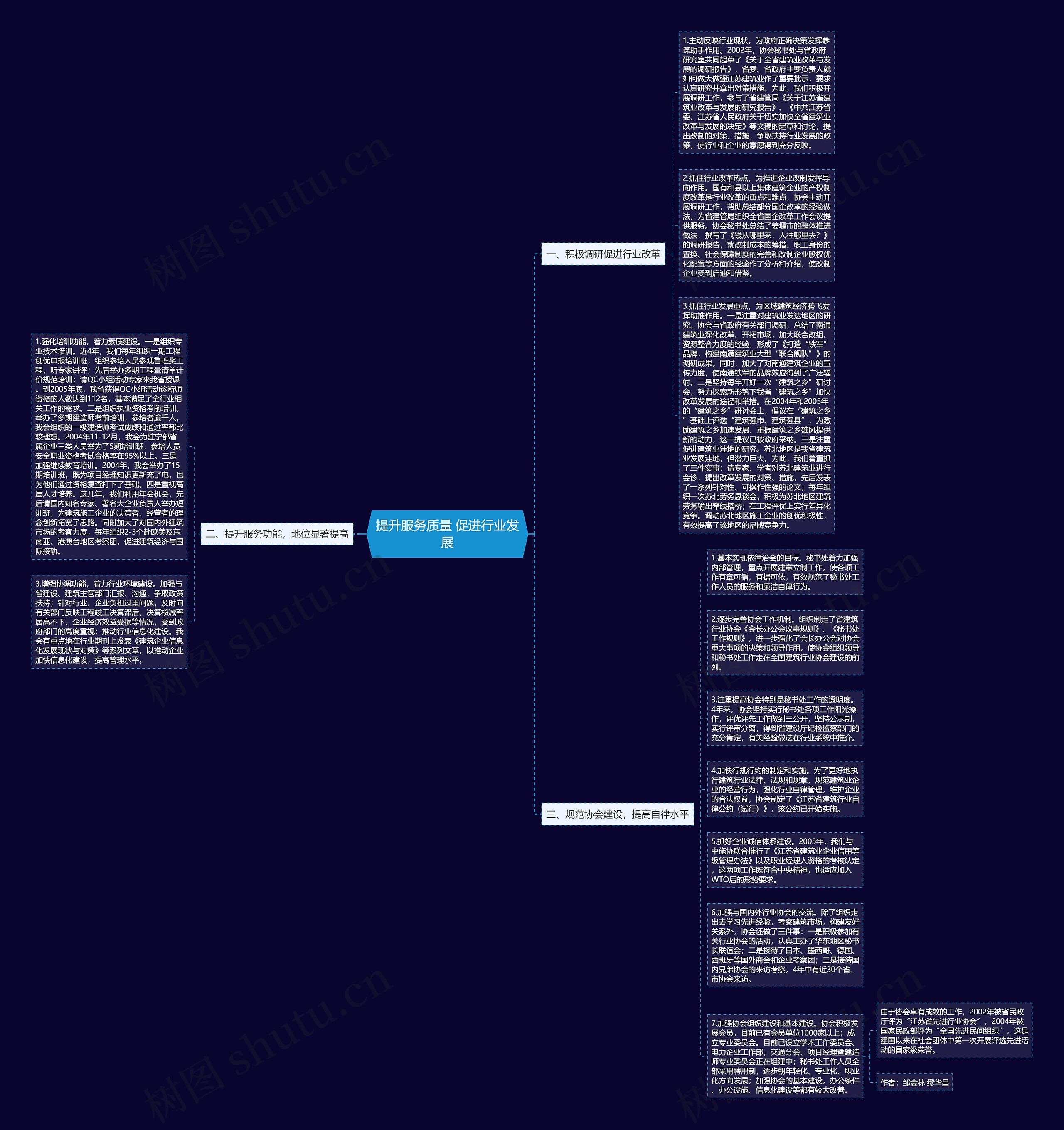 提升服务质量 促进行业发展思维导图