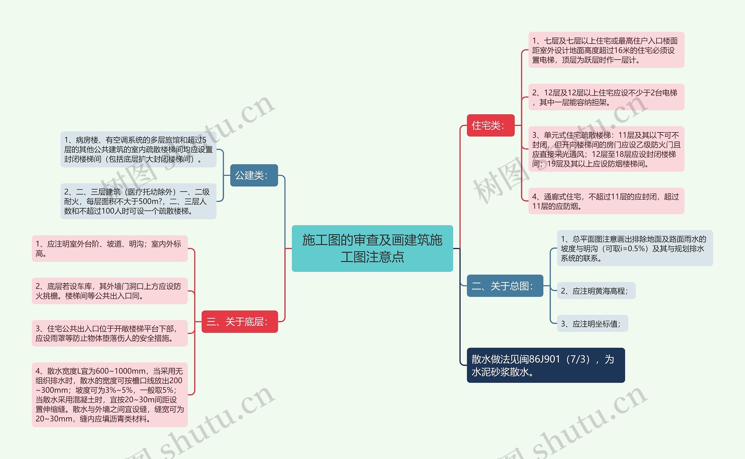 施工图的审查及画建筑施工图注意点