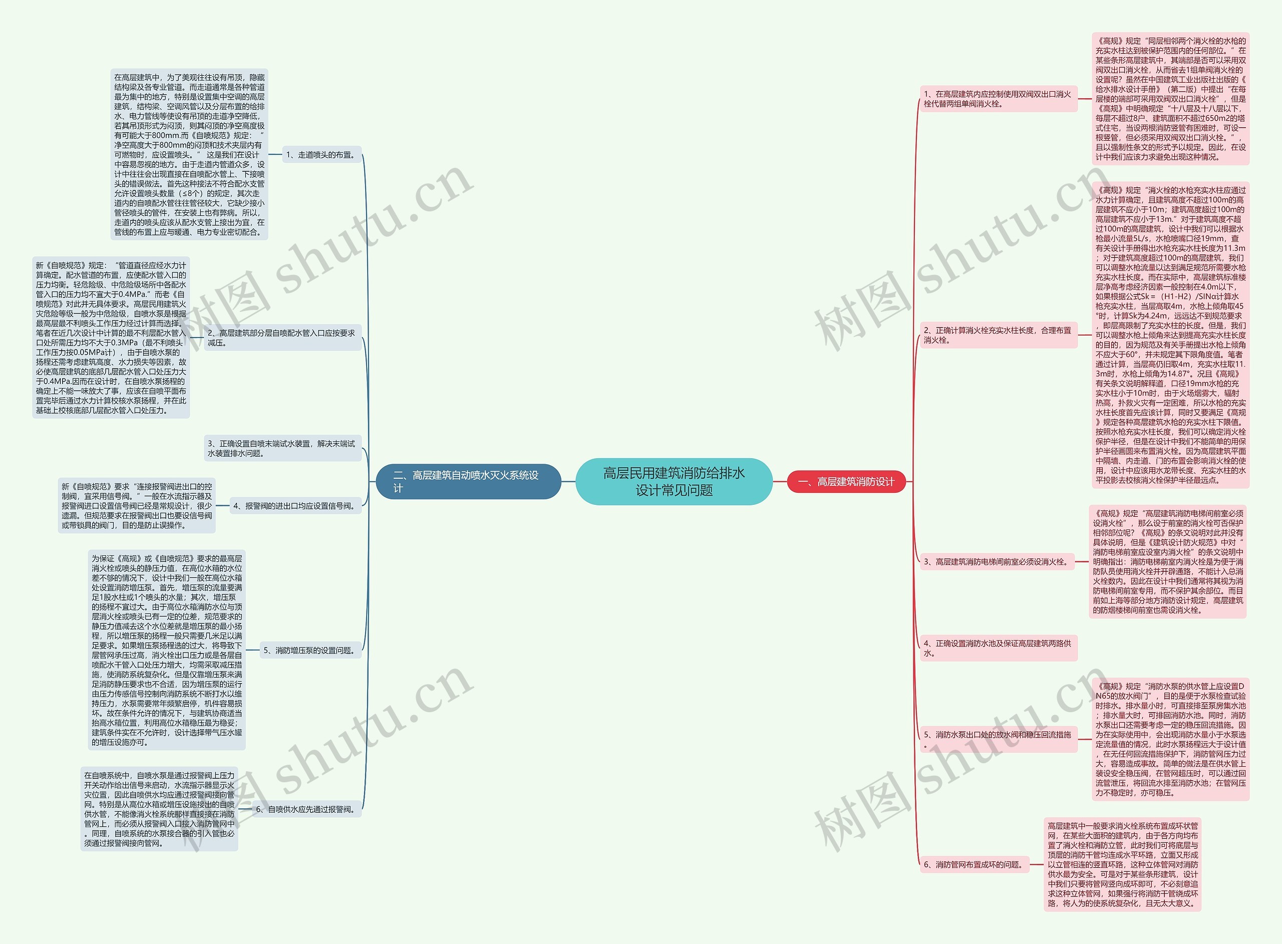 高层民用建筑消防给排水设计常见问题思维导图
