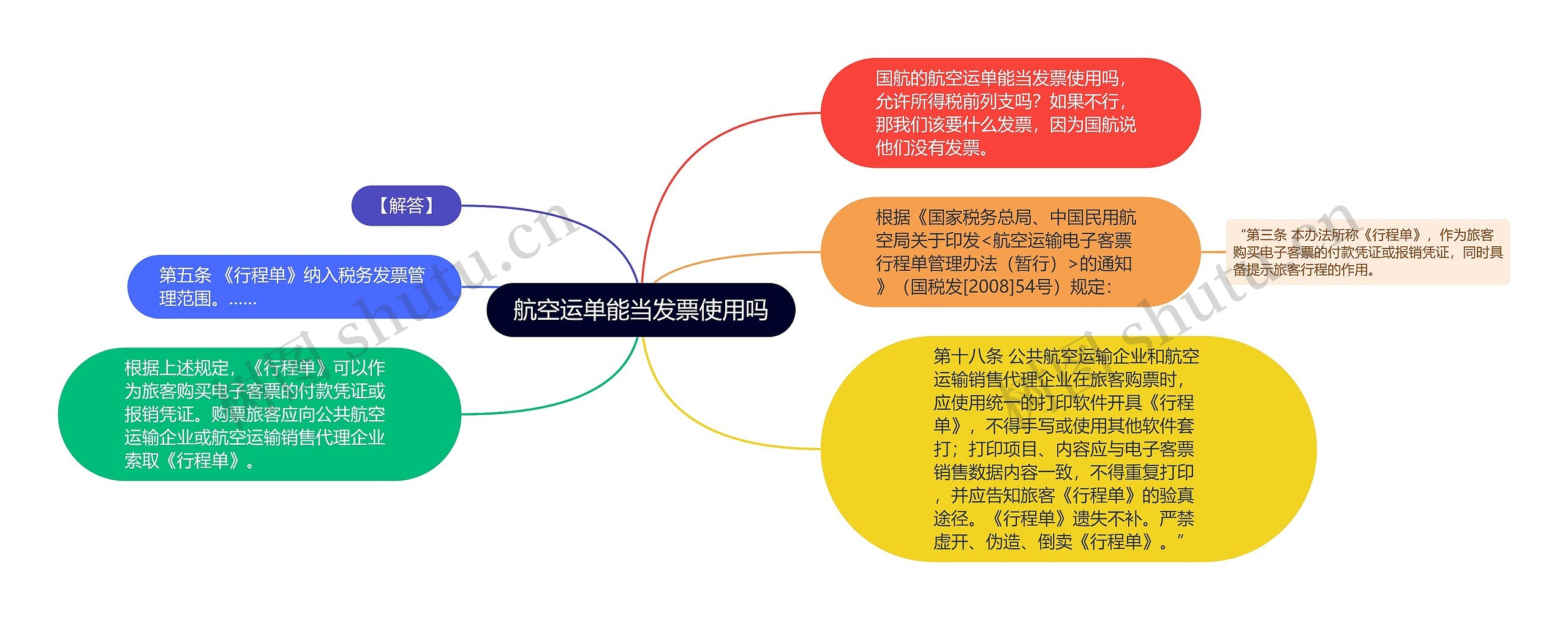 航空运单能当发票使用吗思维导图