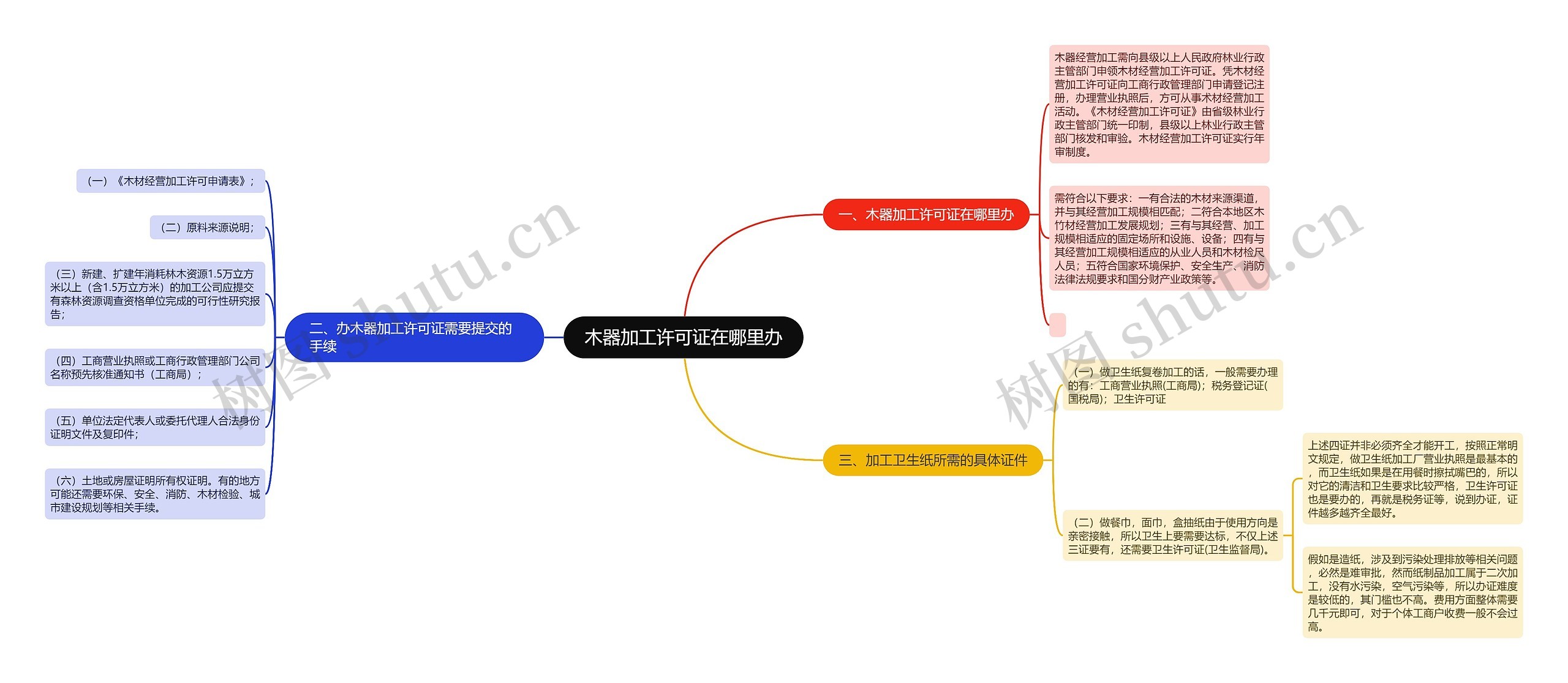 木器加工许可证在哪里办