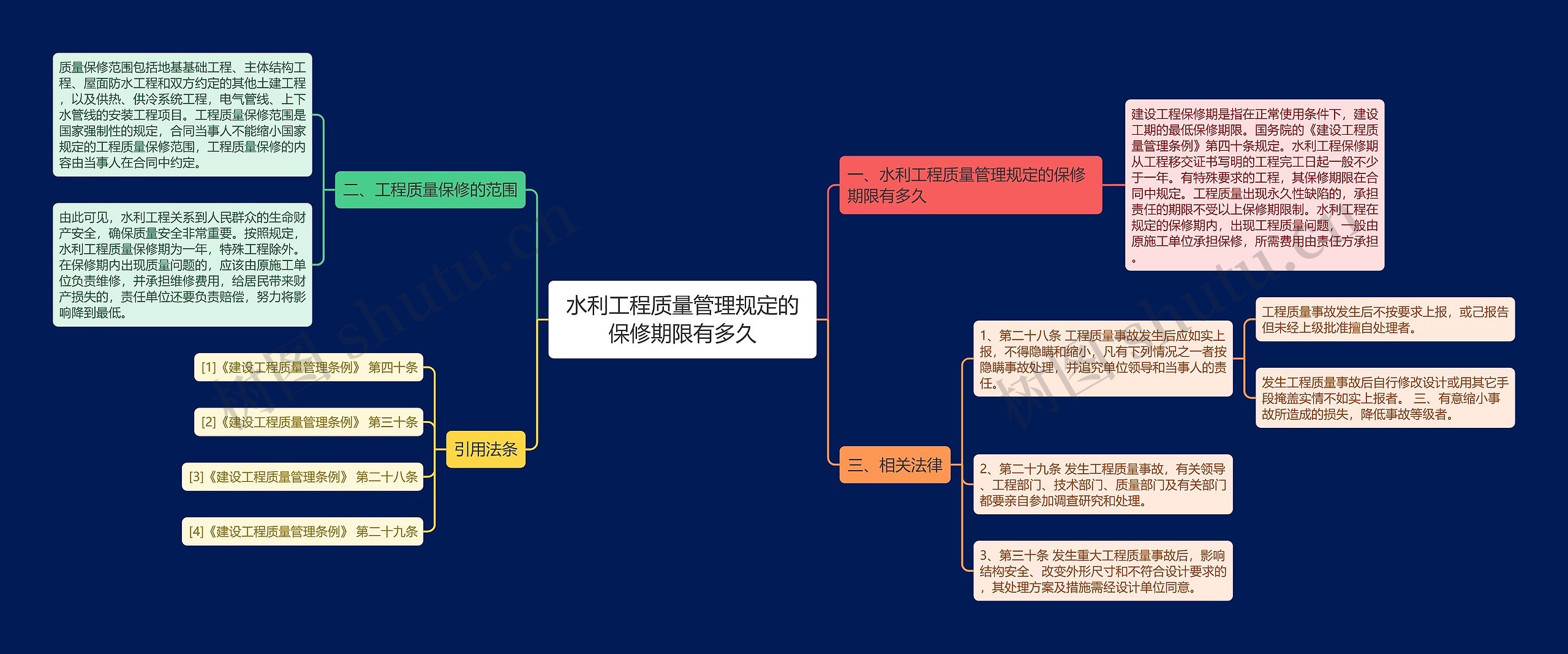 水利工程质量管理规定的保修期限有多久思维导图