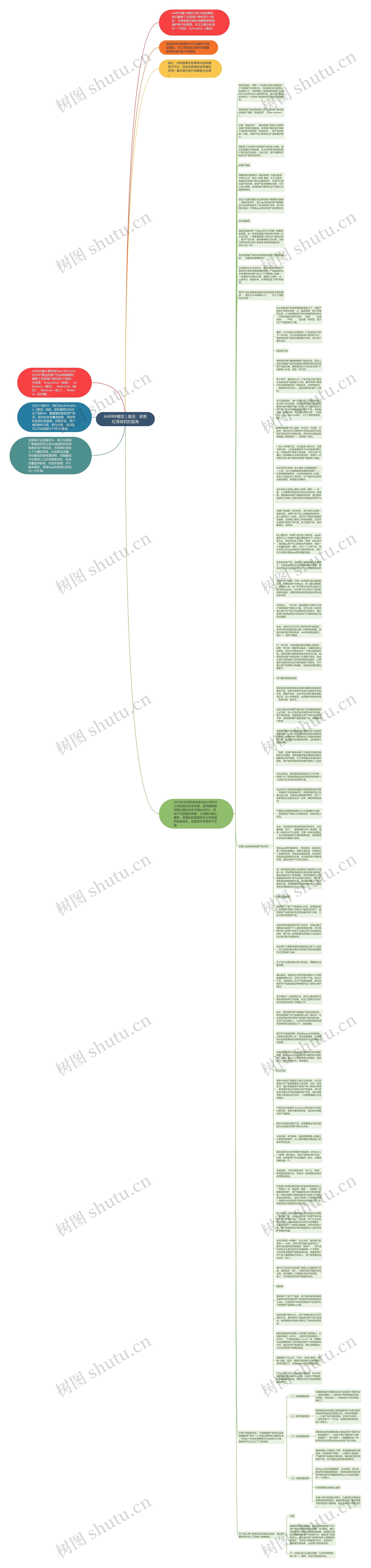 AARRR模型 | 激活：获客红海背后的蓝海思维导图