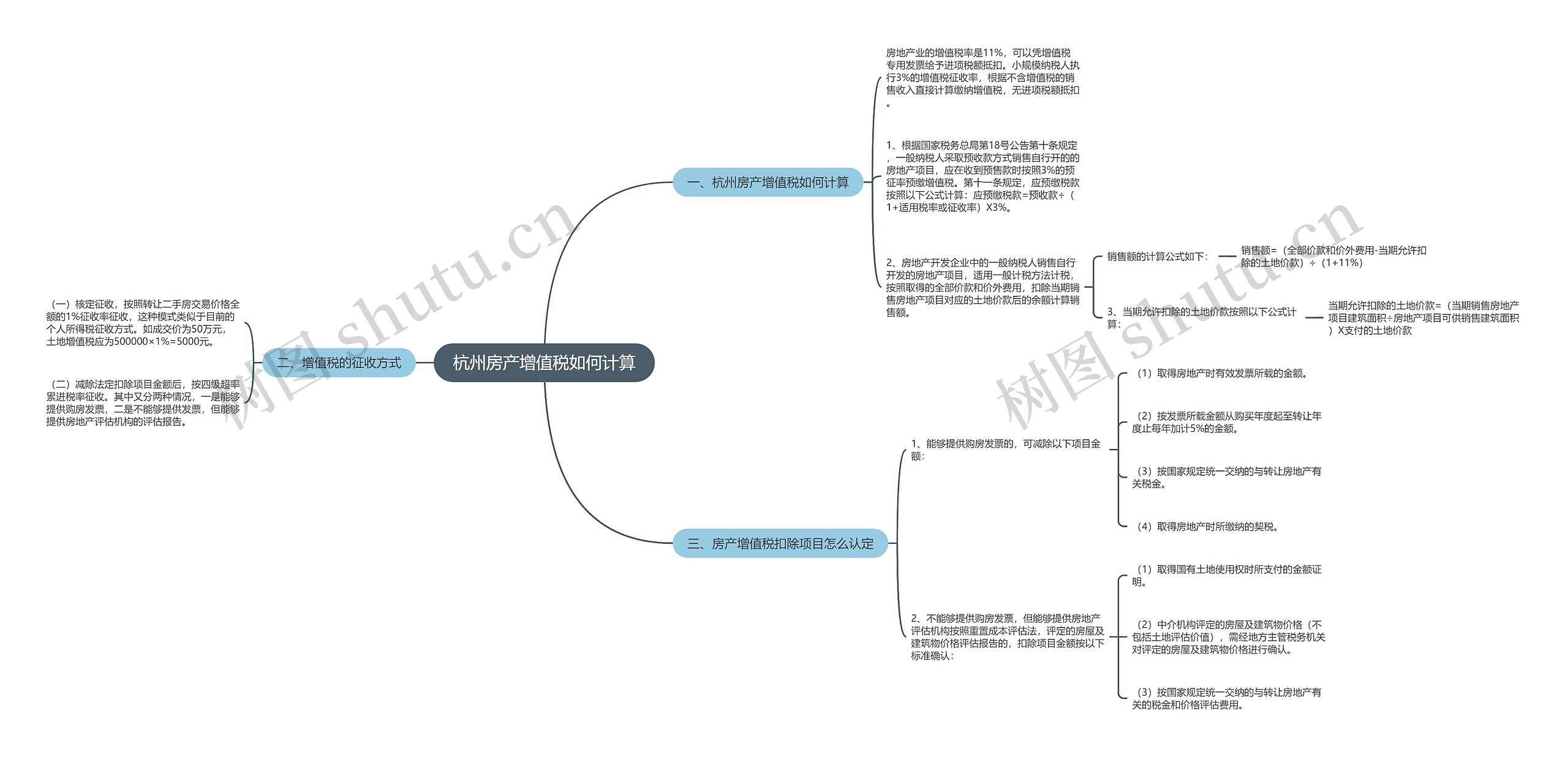 杭州房产增值税如何计算思维导图