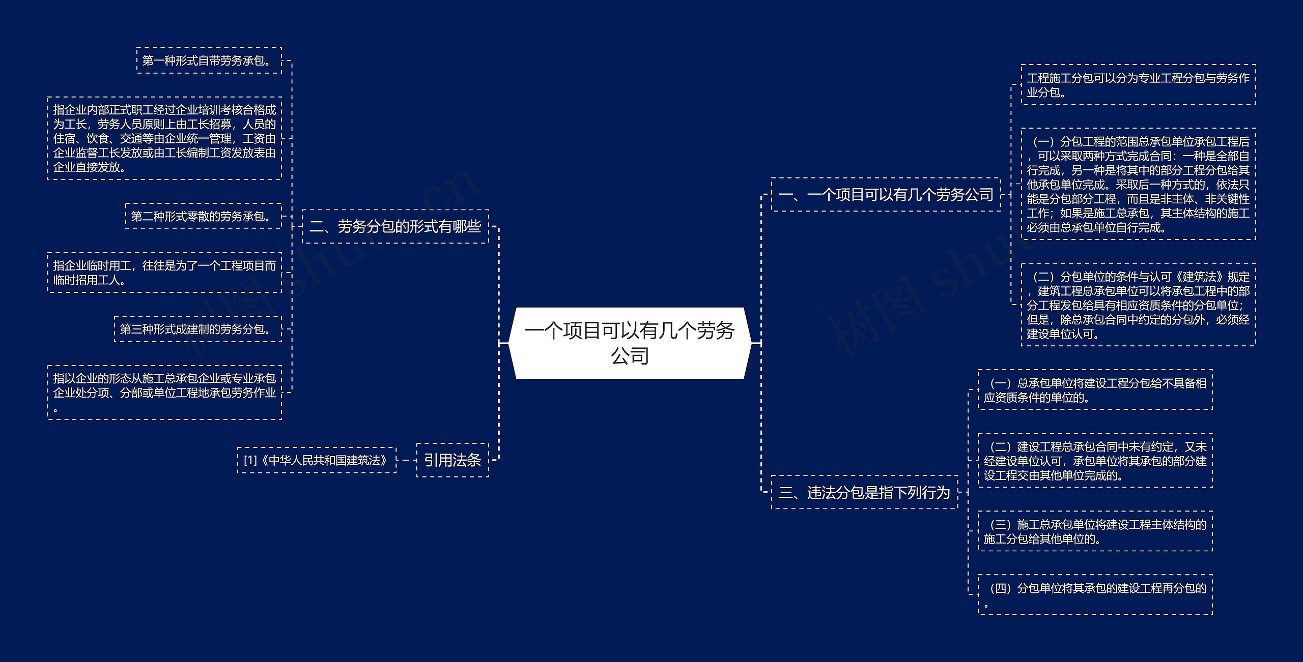 一个项目可以有几个劳务公司