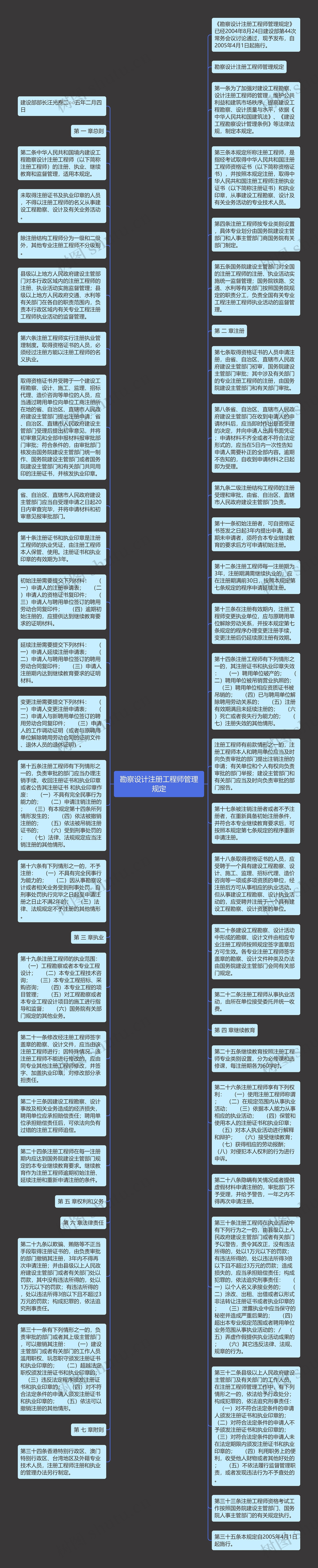 勘察设计注册工程师管理规定