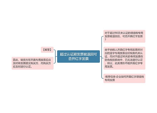 超过认证期发票被退回可否开红字发票