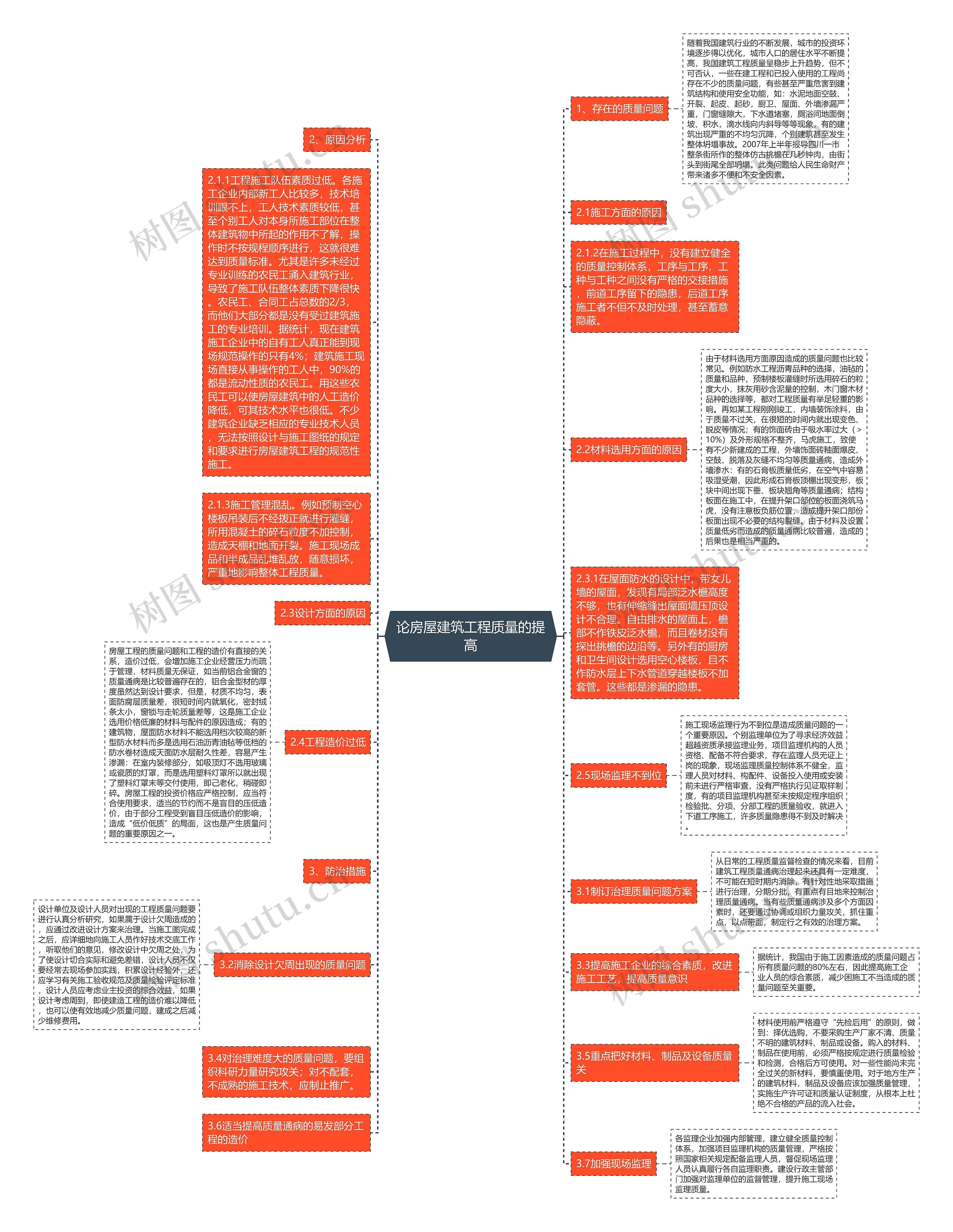 论房屋建筑工程质量的提高思维导图