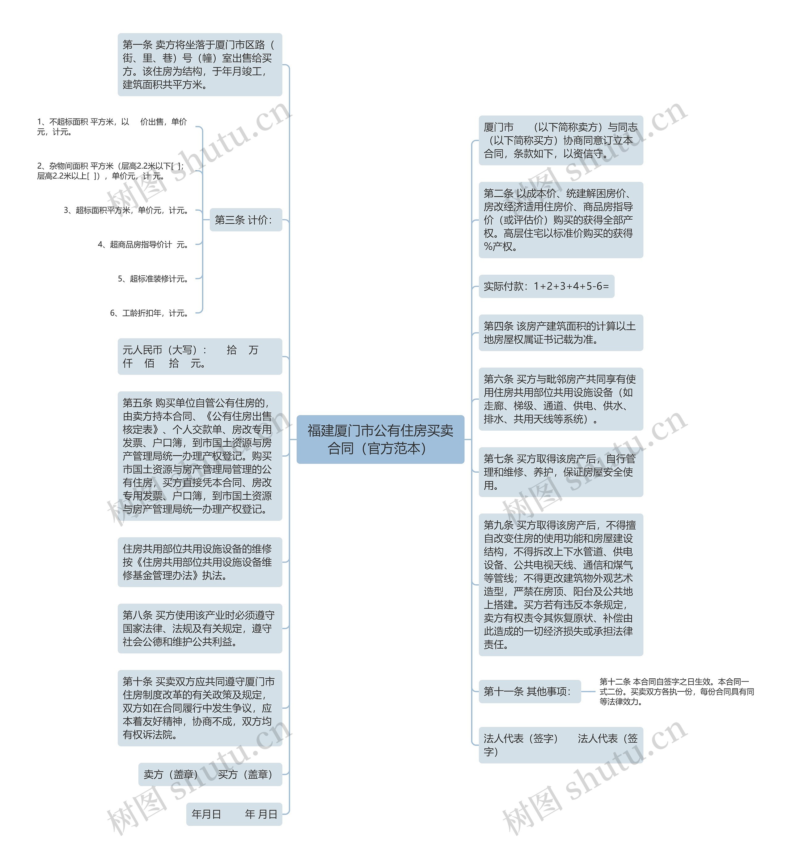 福建厦门市公有住房买卖合同（官方范本）思维导图