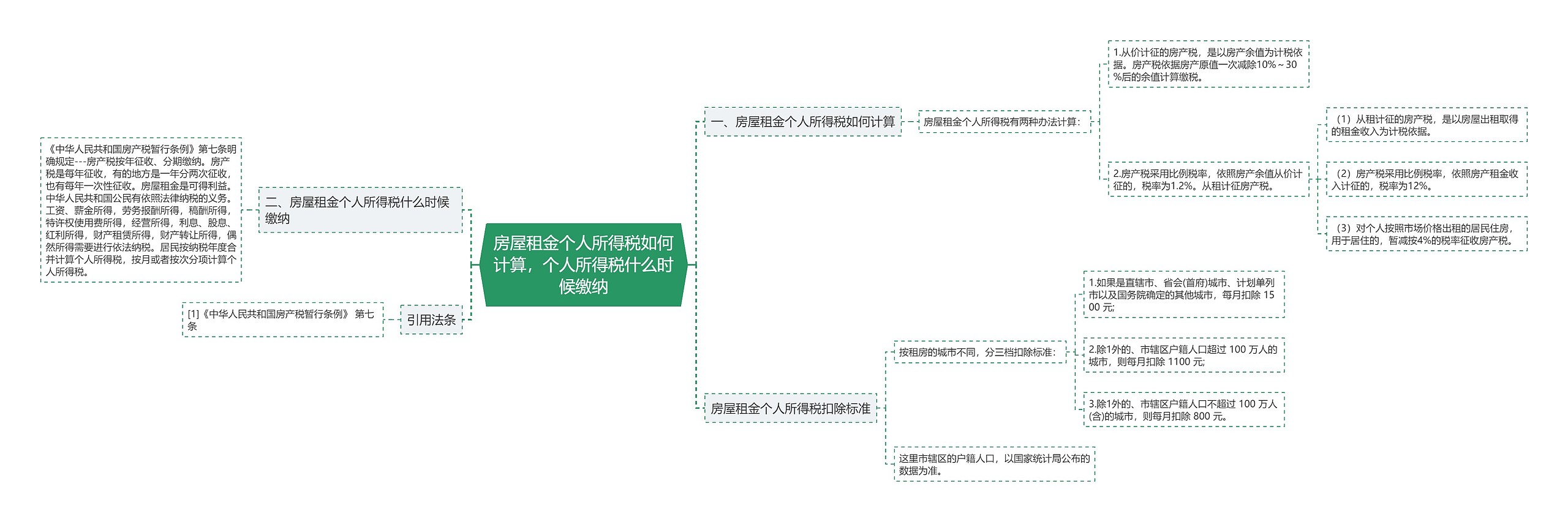 房屋租金个人所得税如何计算，个人所得税什么时候缴纳