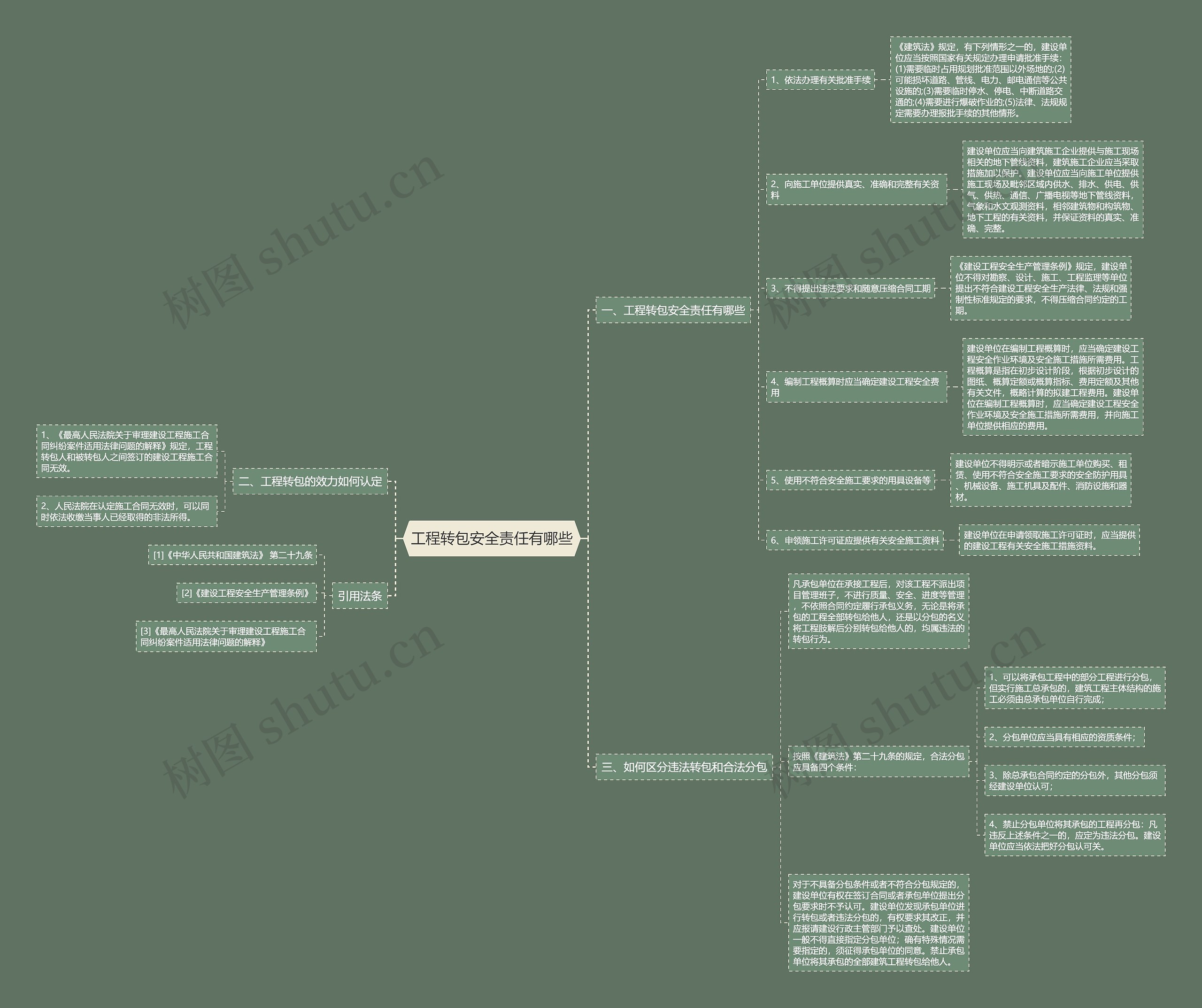 工程转包安全责任有哪些思维导图