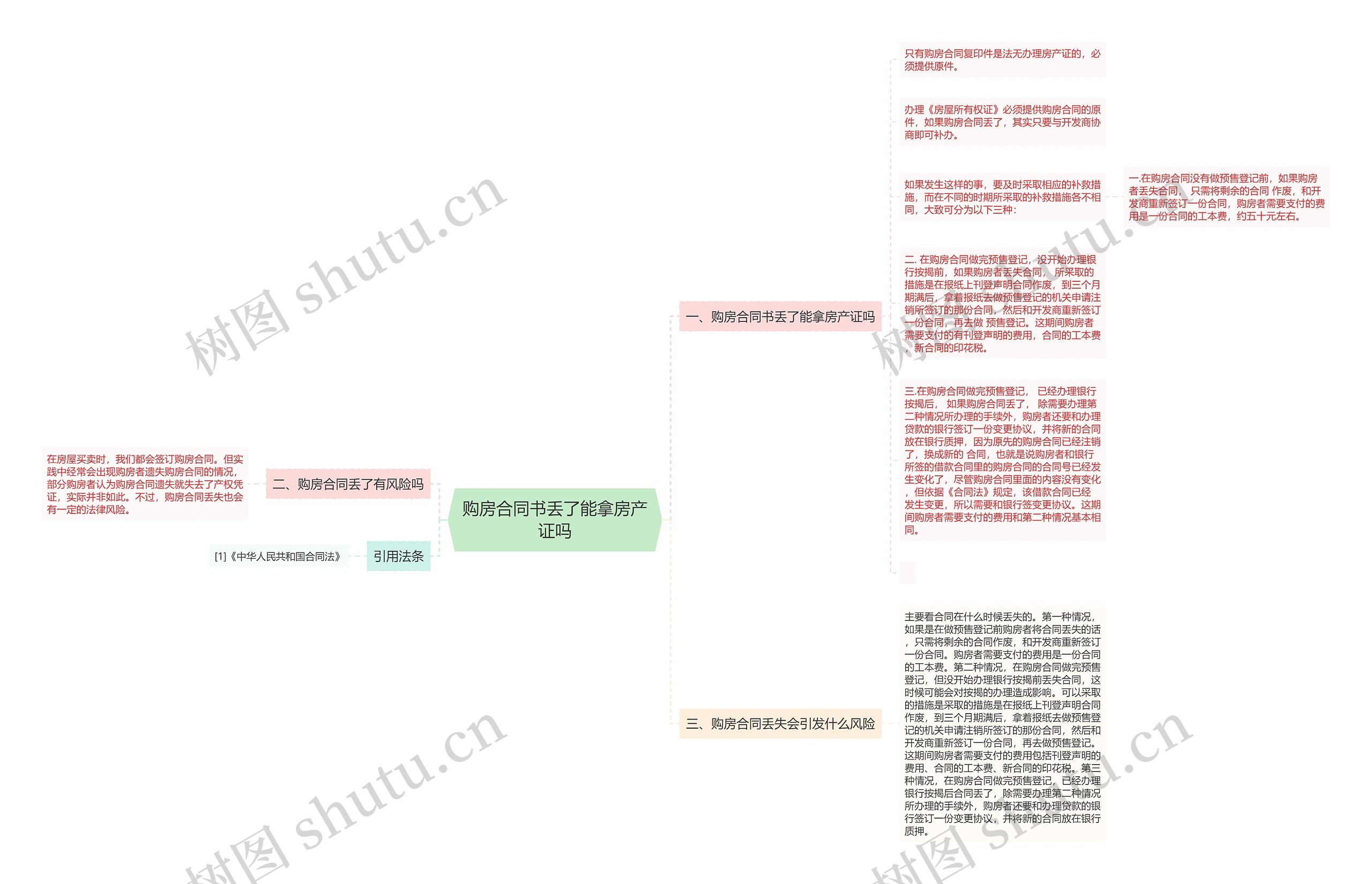 购房合同书丢了能拿房产证吗思维导图