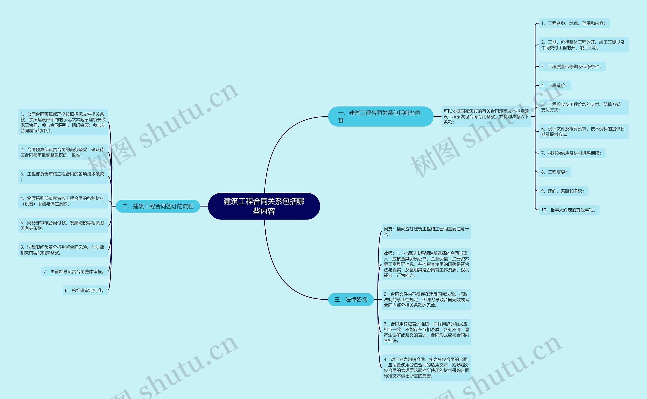 建筑工程合同关系包括哪些内容 建筑工程合同关系包括哪些内容