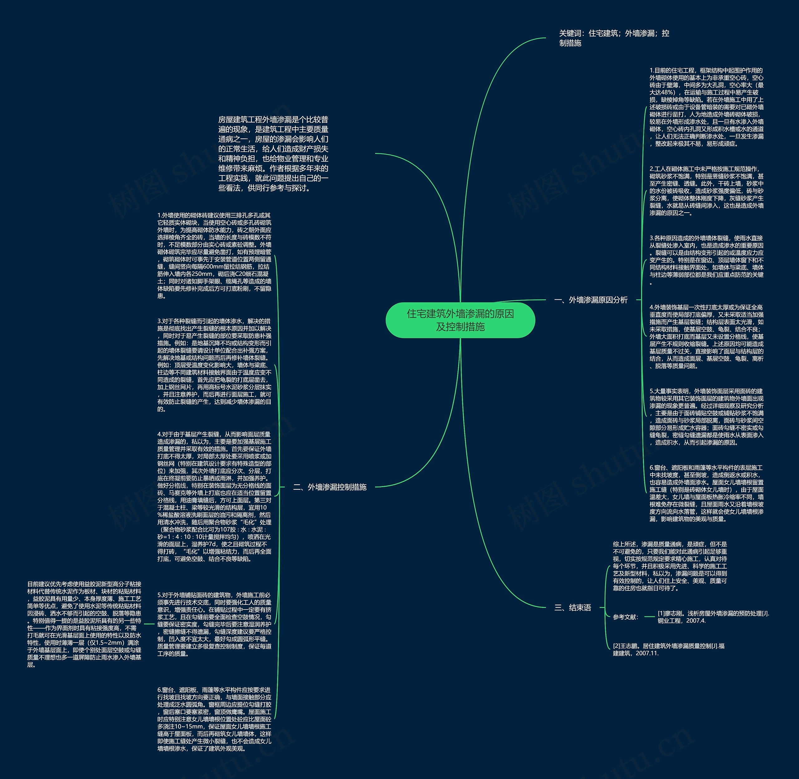 住宅建筑外墙渗漏的原因及控制措施思维导图