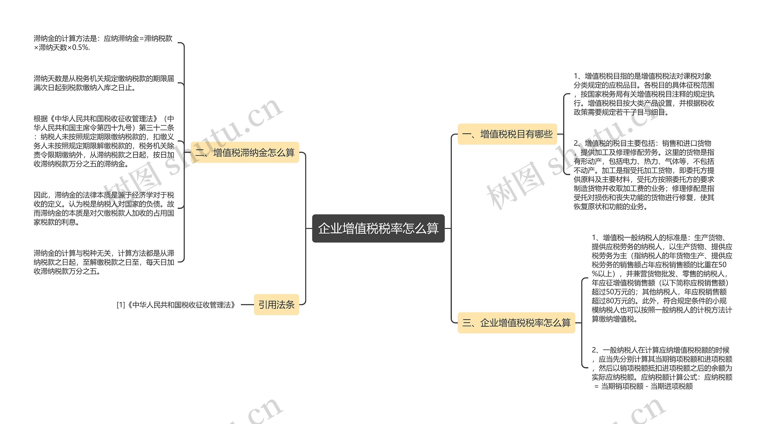 企业增值税税率怎么算