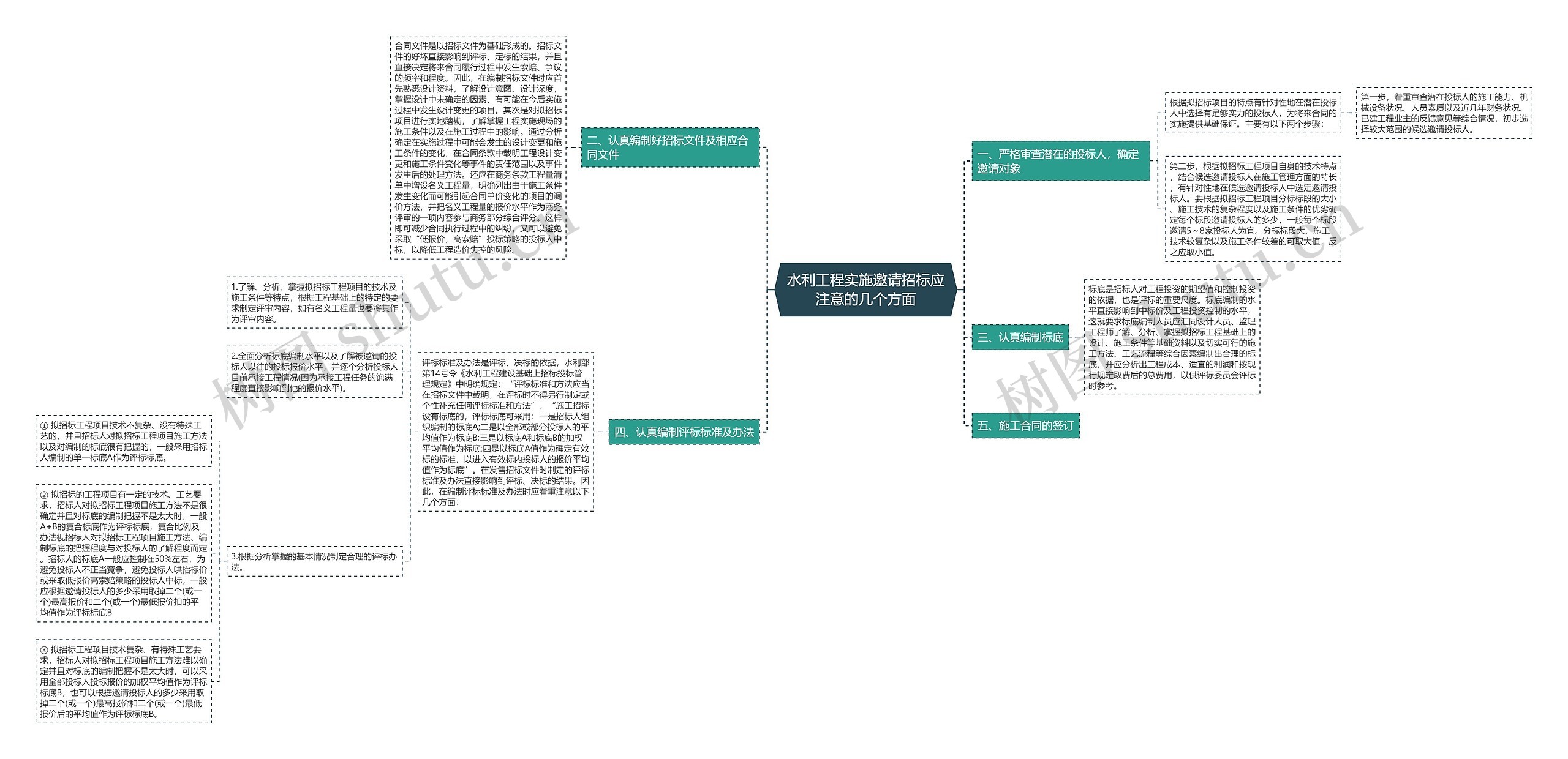 水利工程实施邀请招标应注意的几个方面 水利工程实施邀请招标应注意的几个方面
