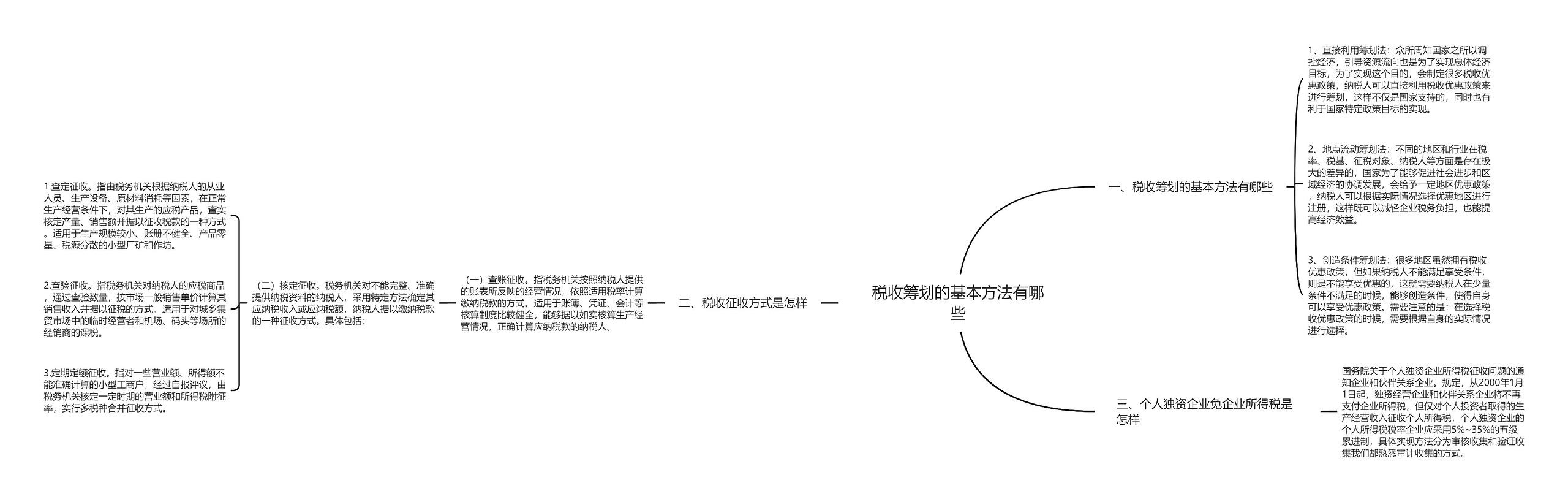 税收筹划的基本方法有哪些