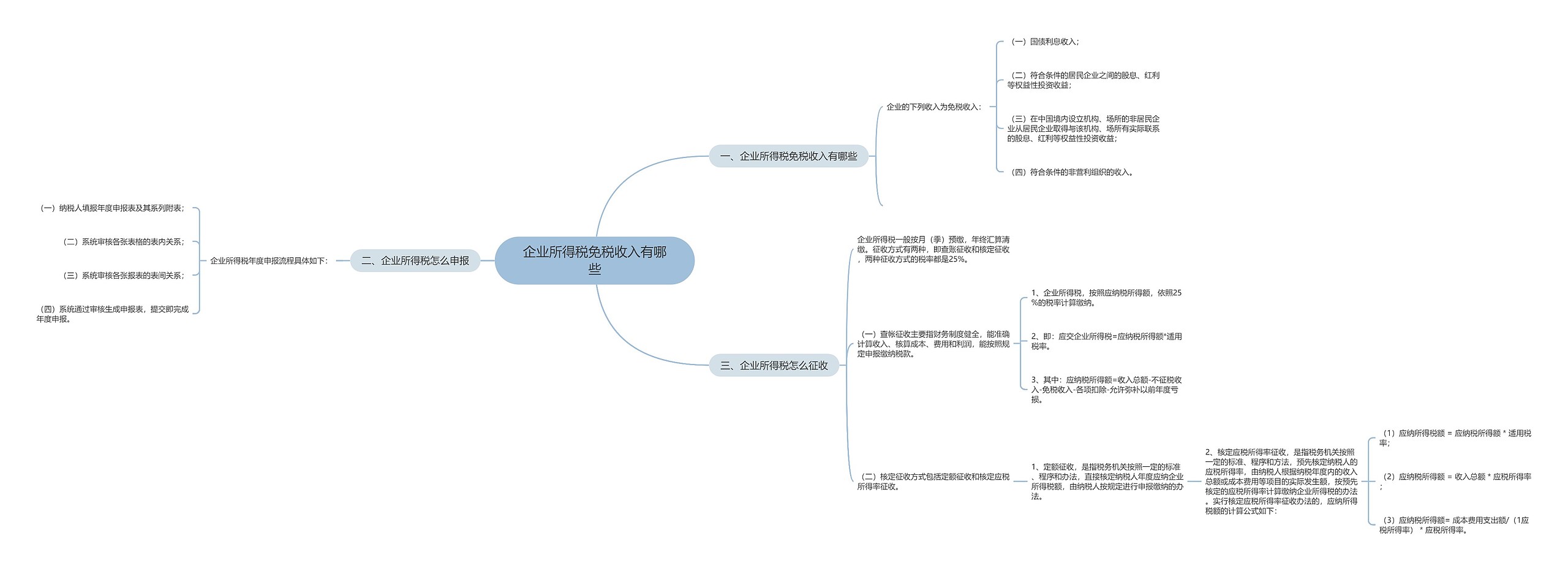 企业所得税免税收入有哪些