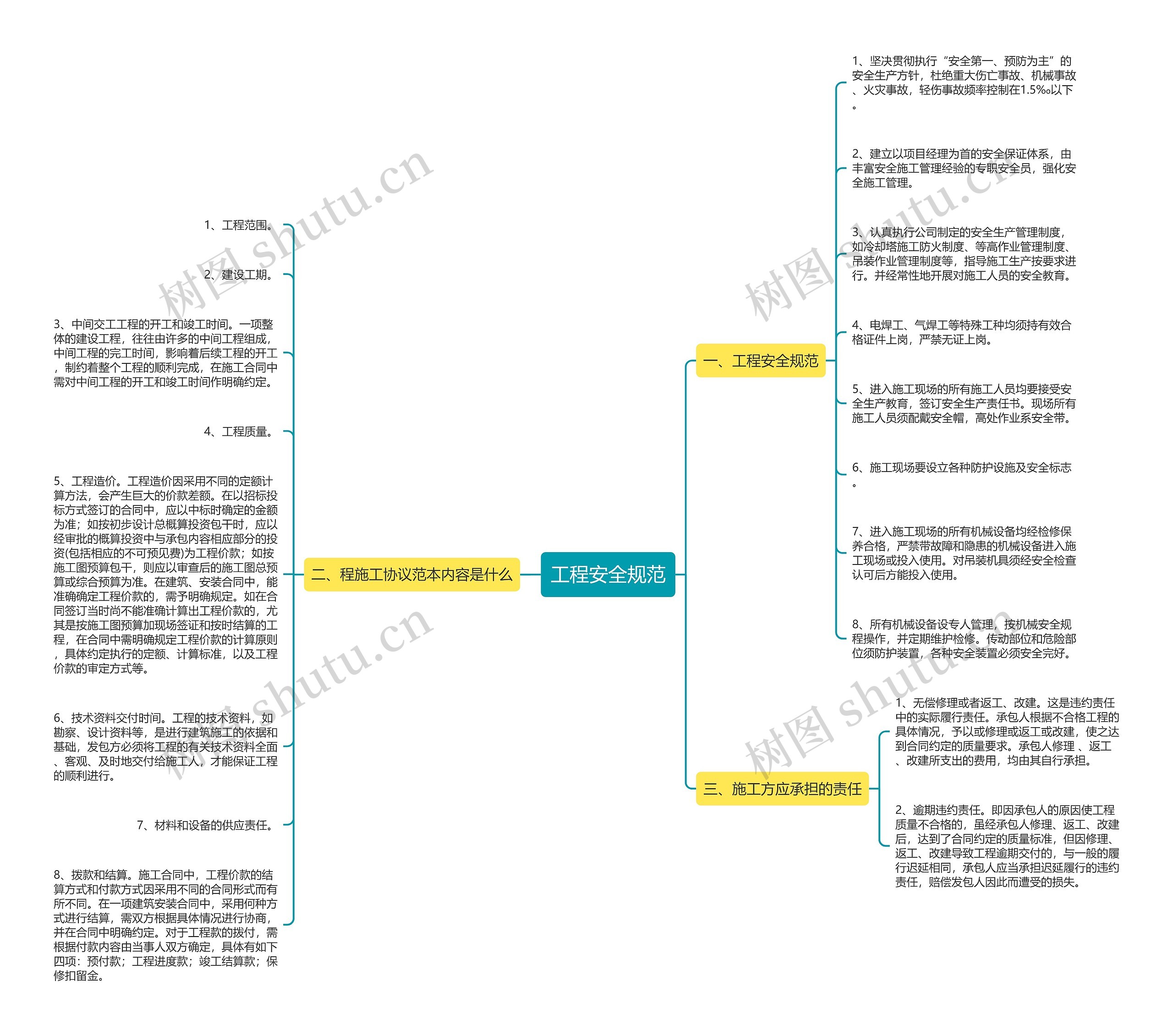 工程安全规范思维导图