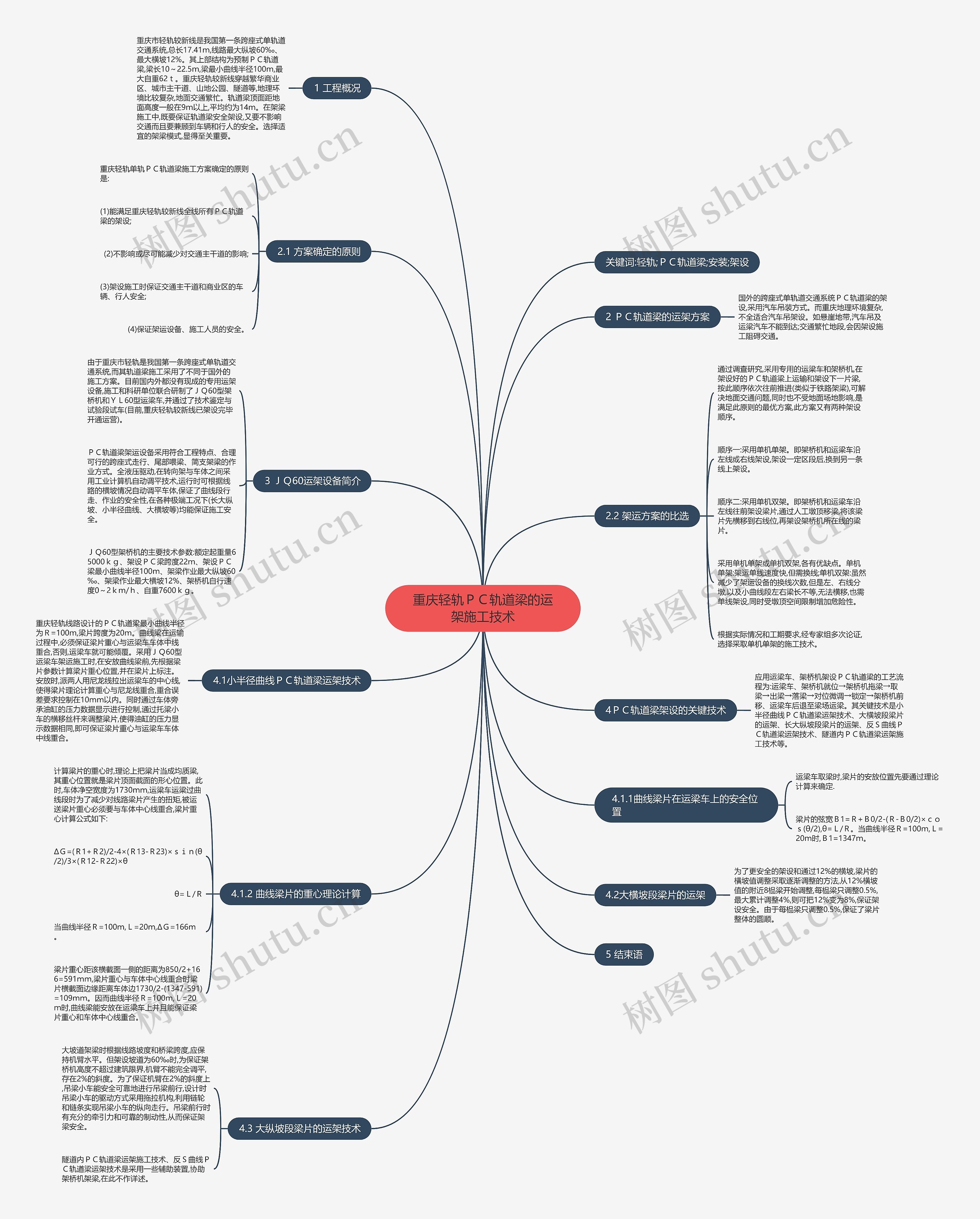 重庆轻轨ＰＣ轨道梁的运架施工技术思维导图